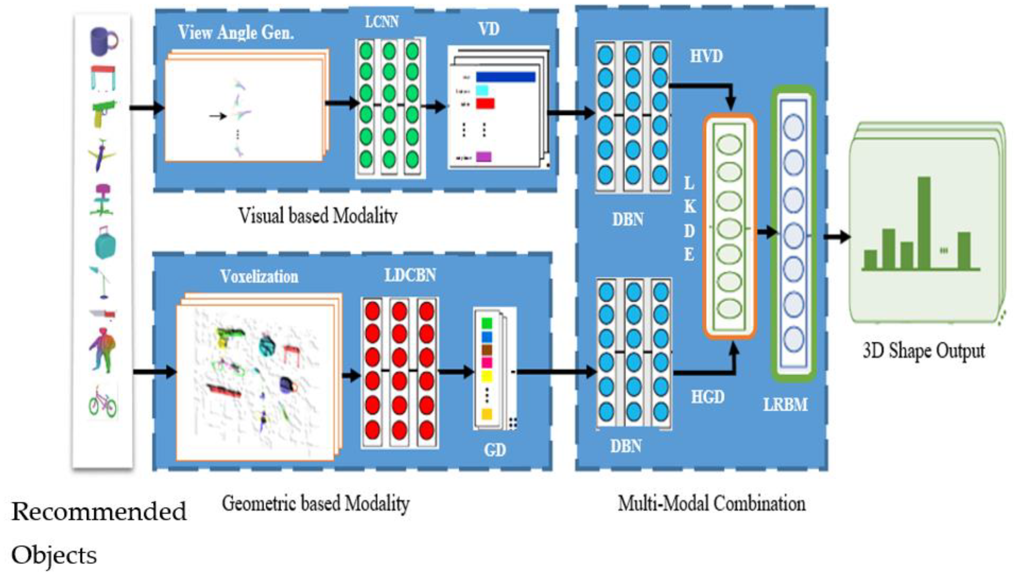 Applsci 12 05202 g001 550