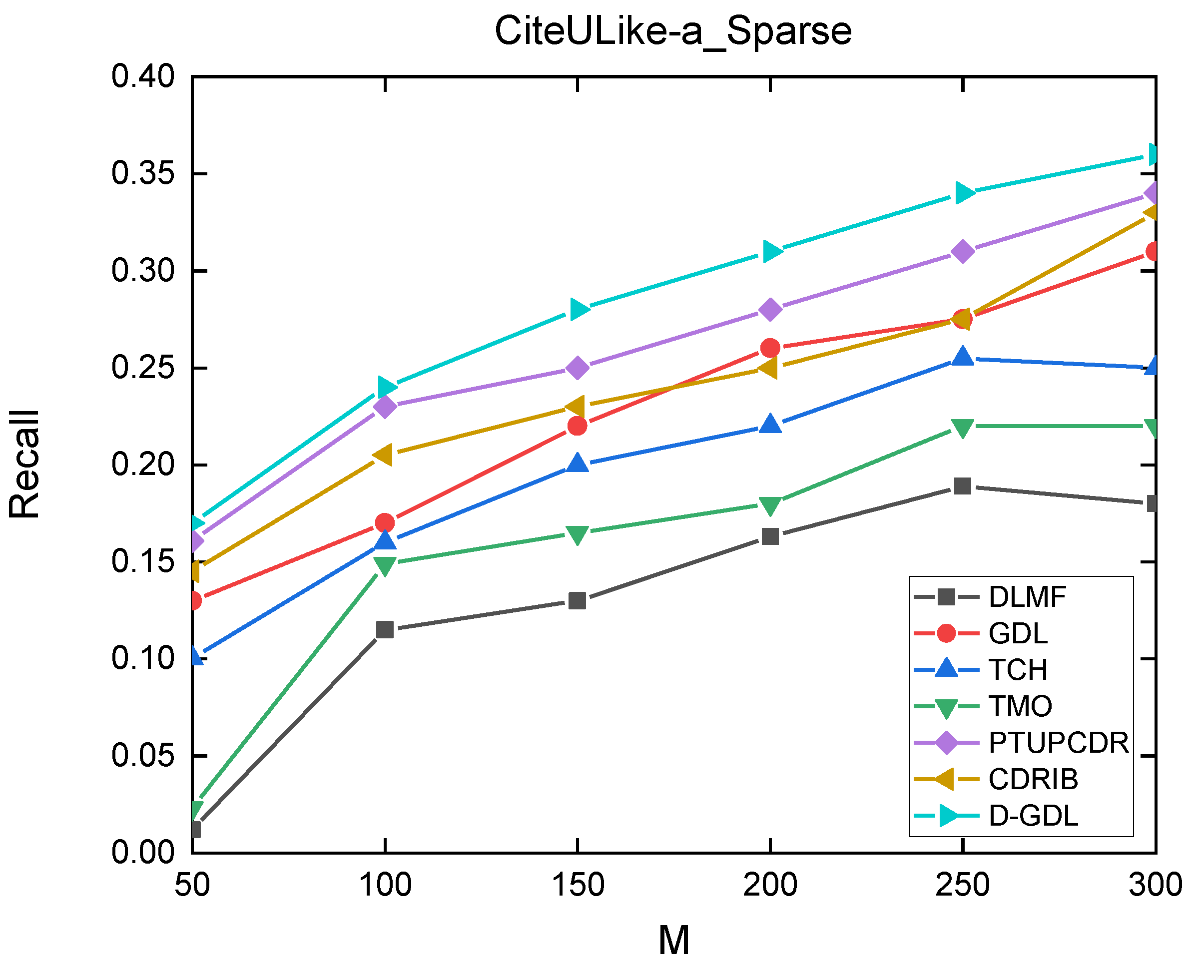 Applsci 12 05202 g0a1 550