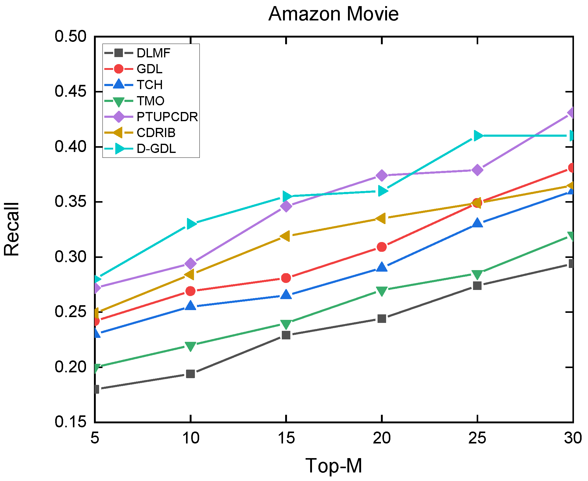 Applsci 12 05202 g0a10 550