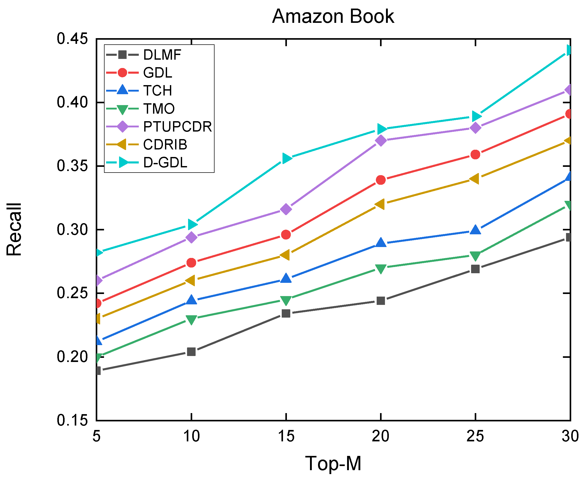Applsci 12 05202 g0a11 550