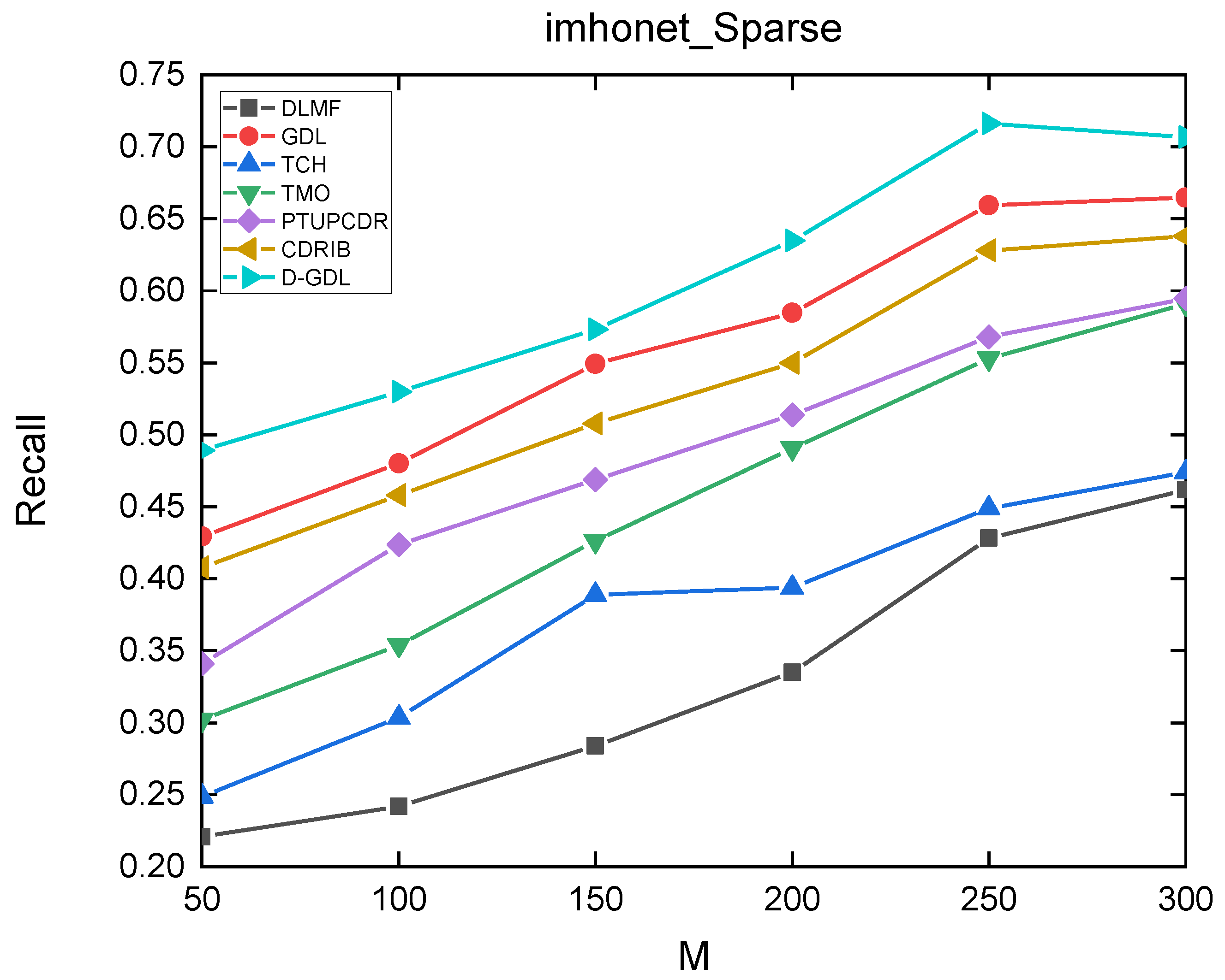 Applsci 12 05202 g0a12 550