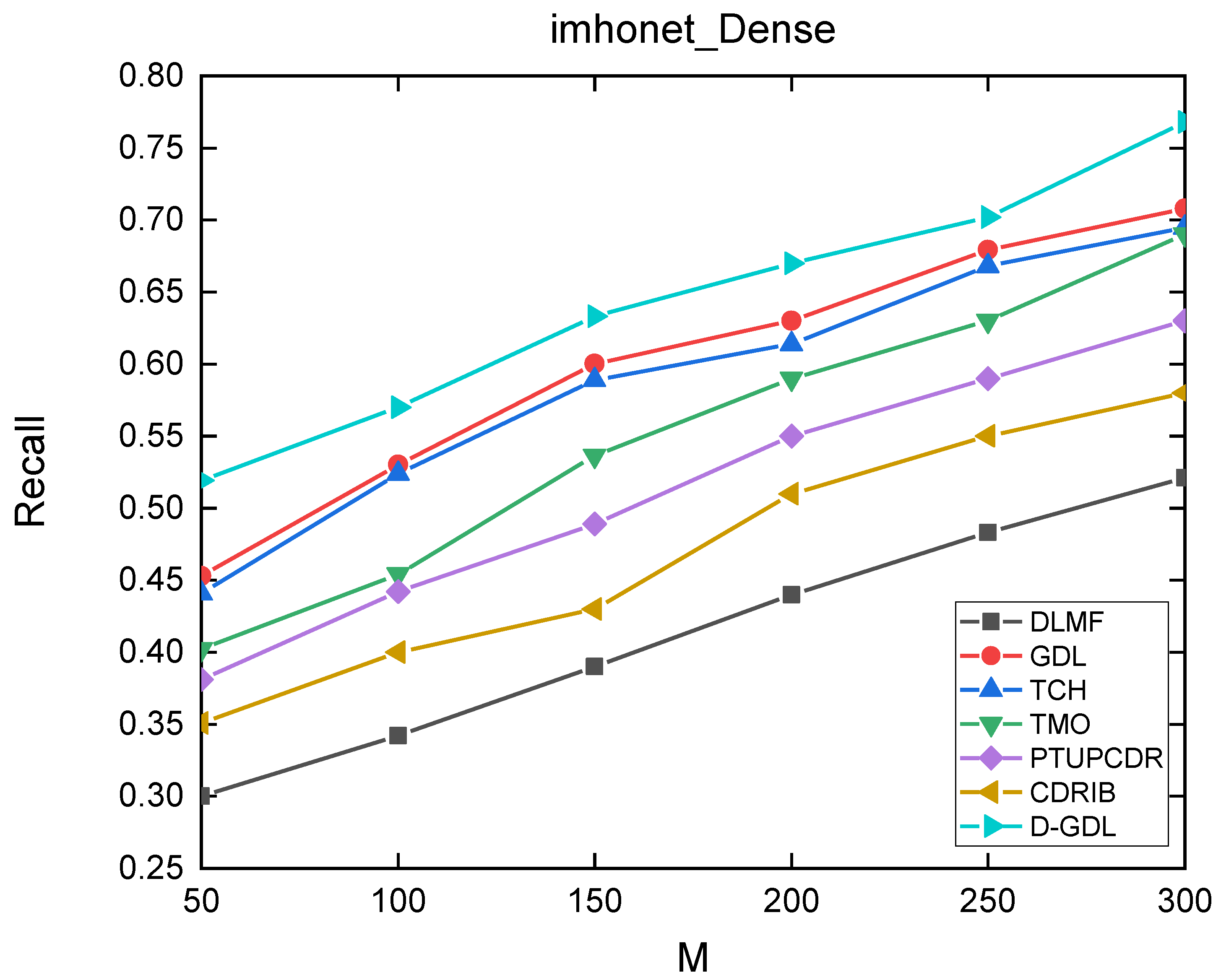 Applsci 12 05202 g0a13 550
