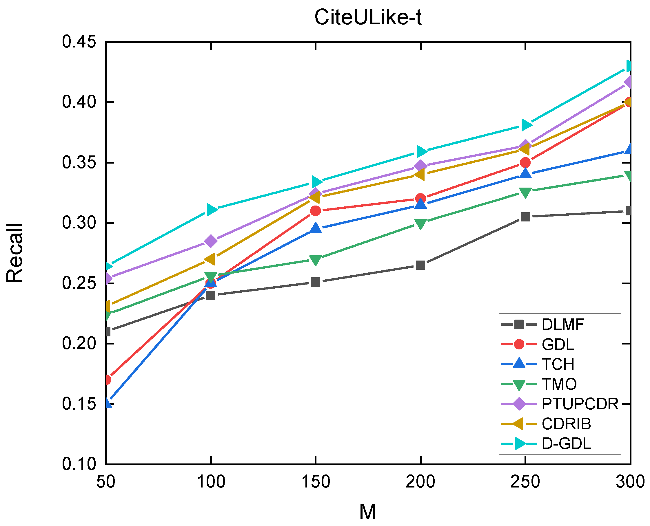 Applsci 12 05202 g0a2 550