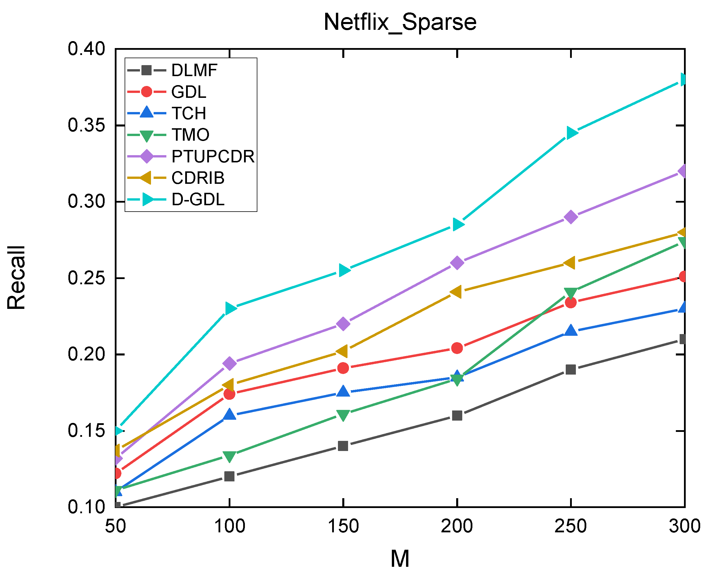 Applsci 12 05202 g0a3 550