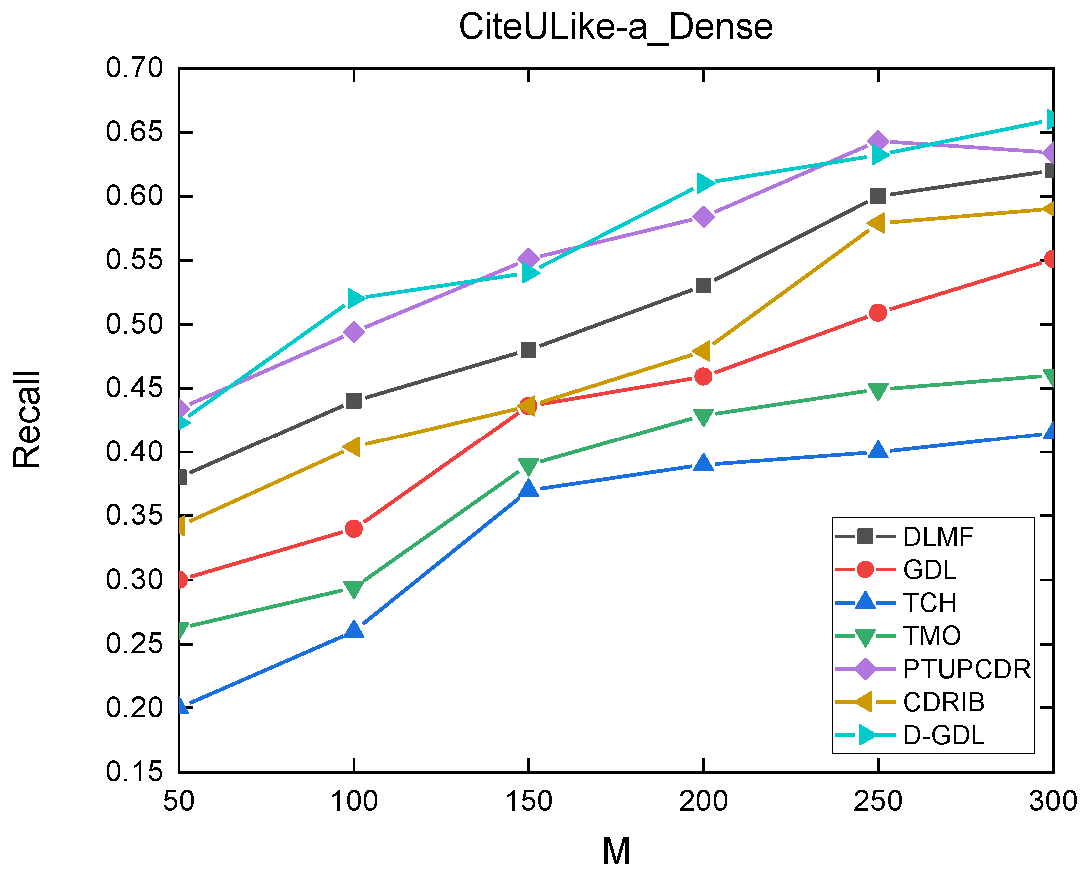 Applsci 12 05202 g0a5 550