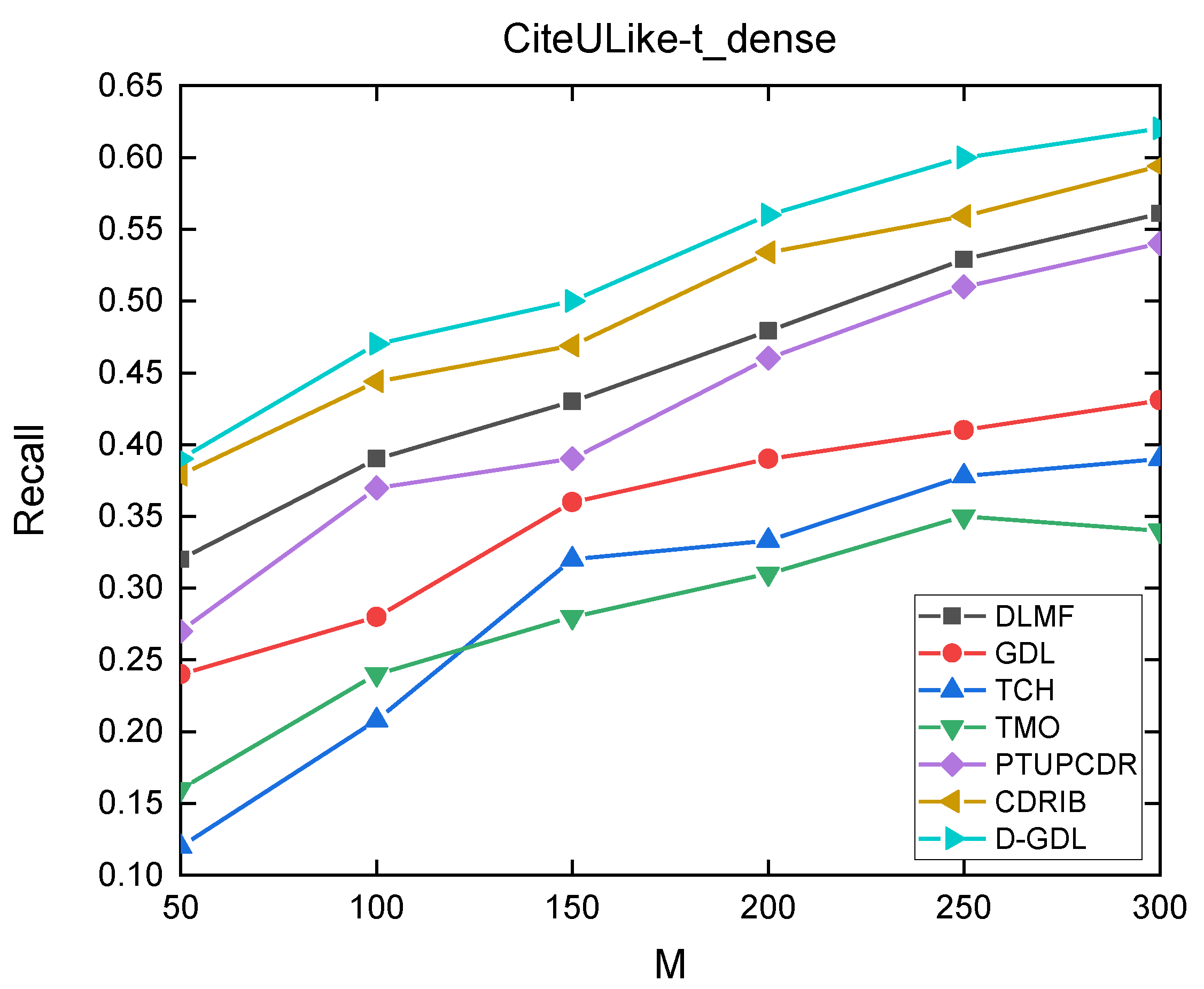 Applsci 12 05202 g0a6 550