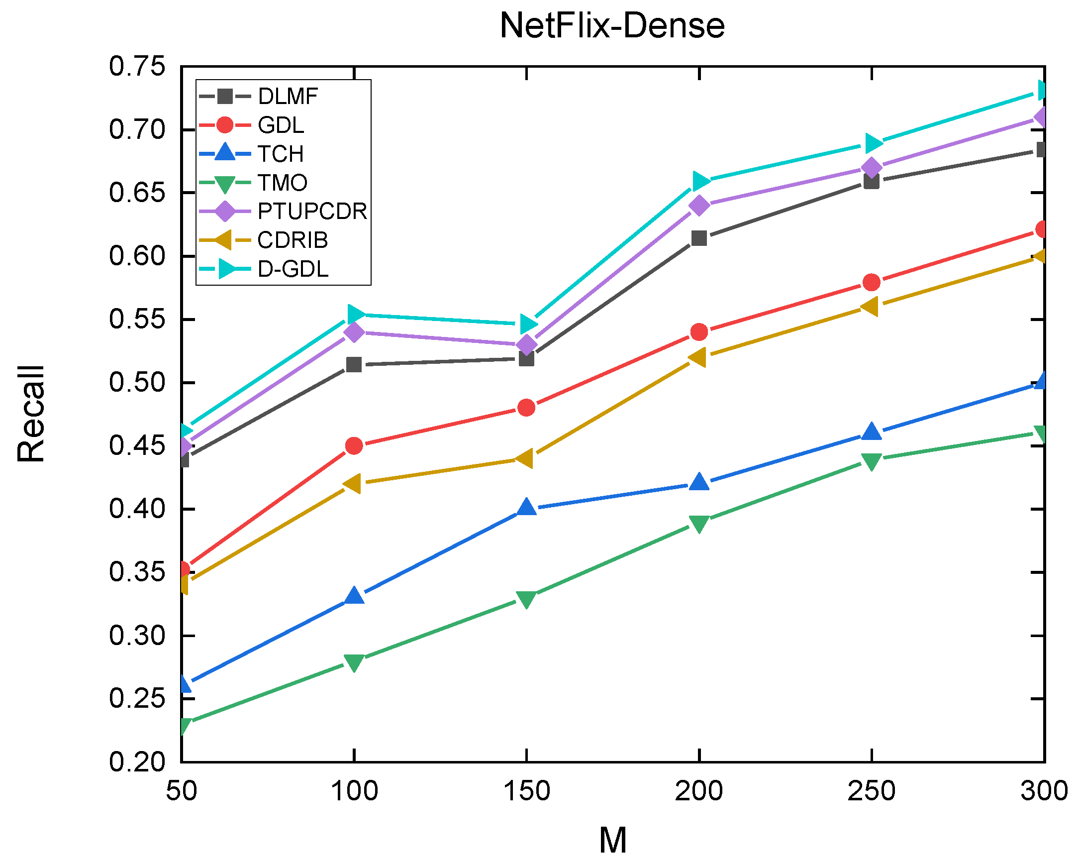Applsci 12 05202 g0a7 550