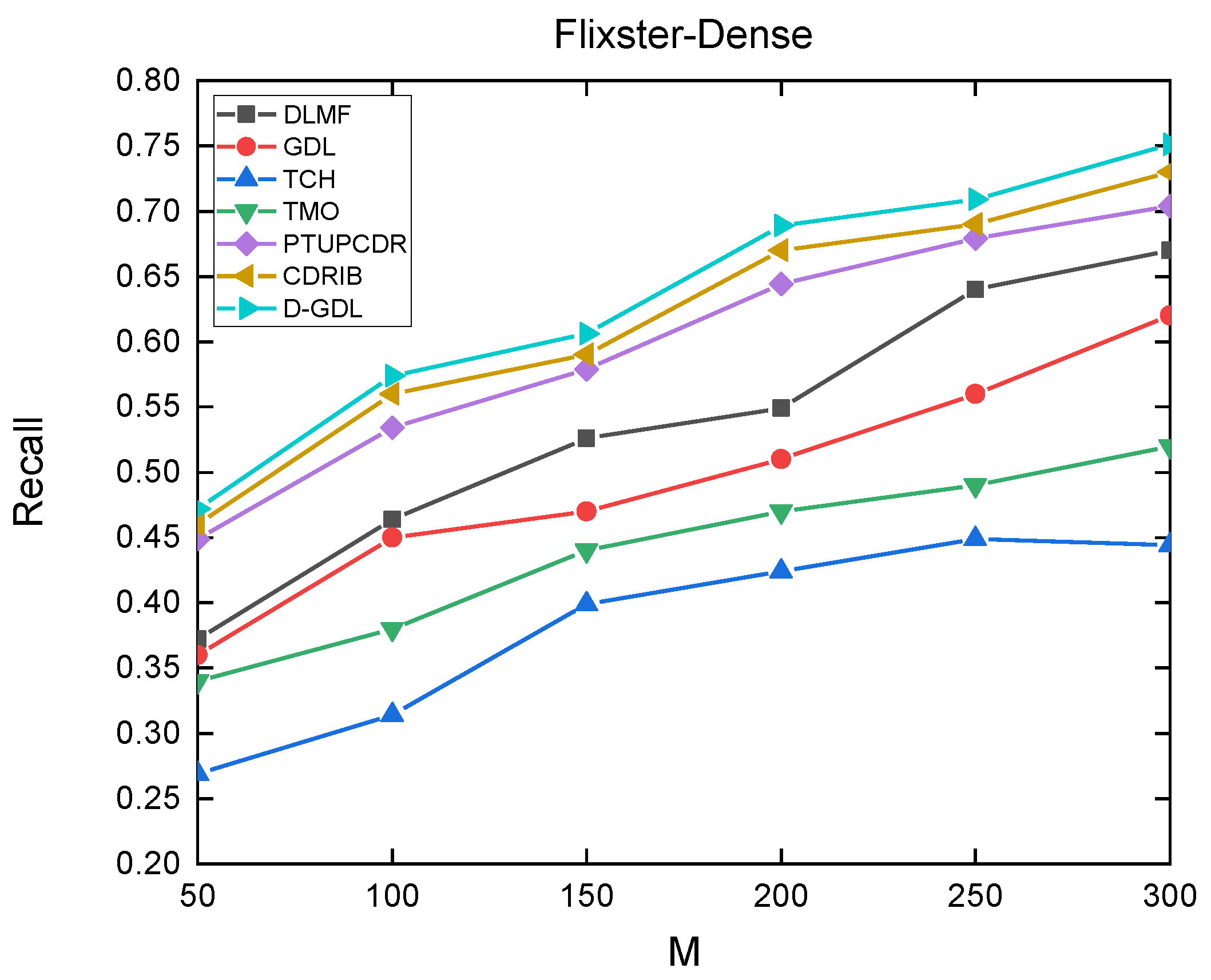 Applsci 12 05202 g0a8 550