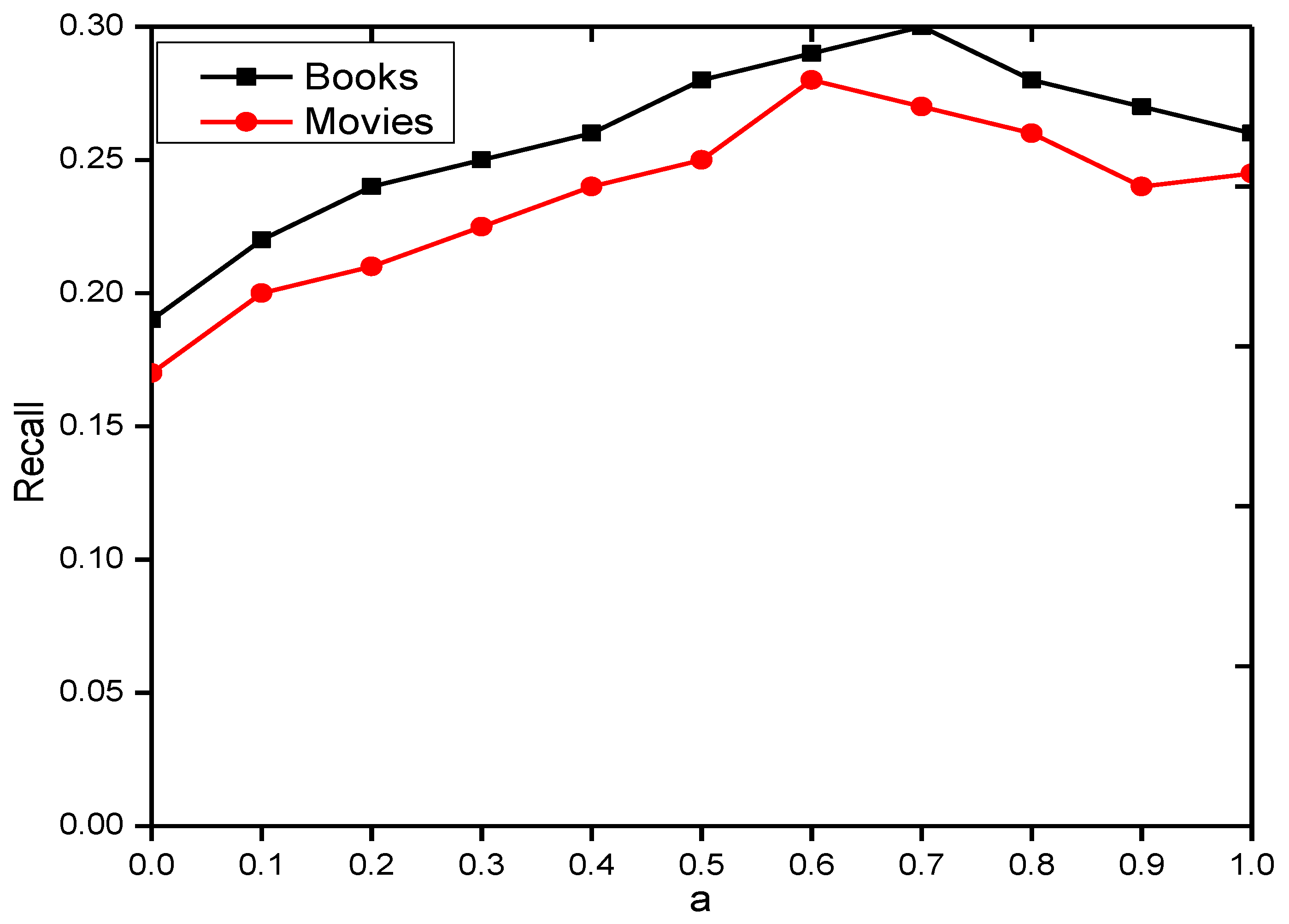 Applsci 12 05202 g0a9 550