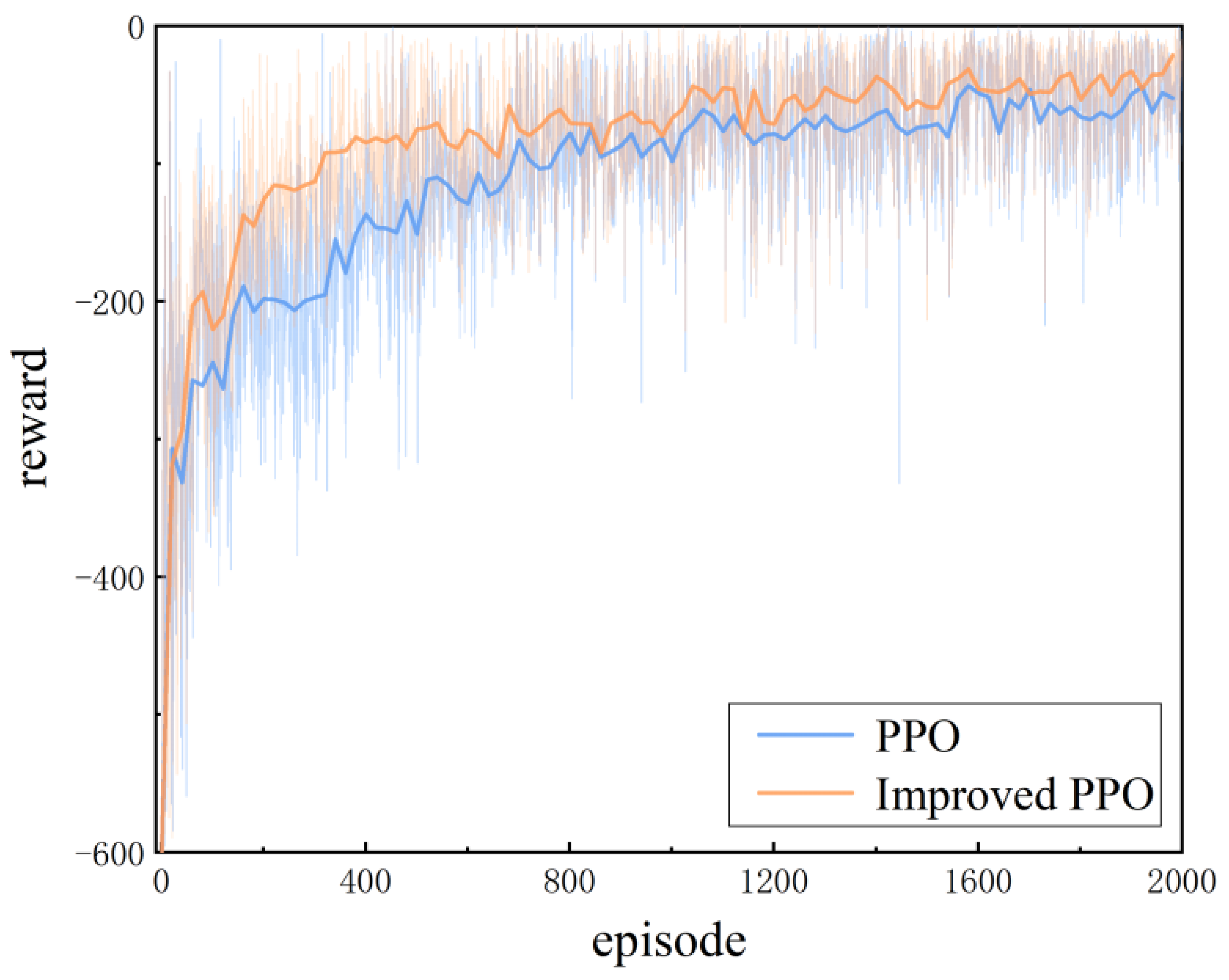 Applsci 12 05204 g011