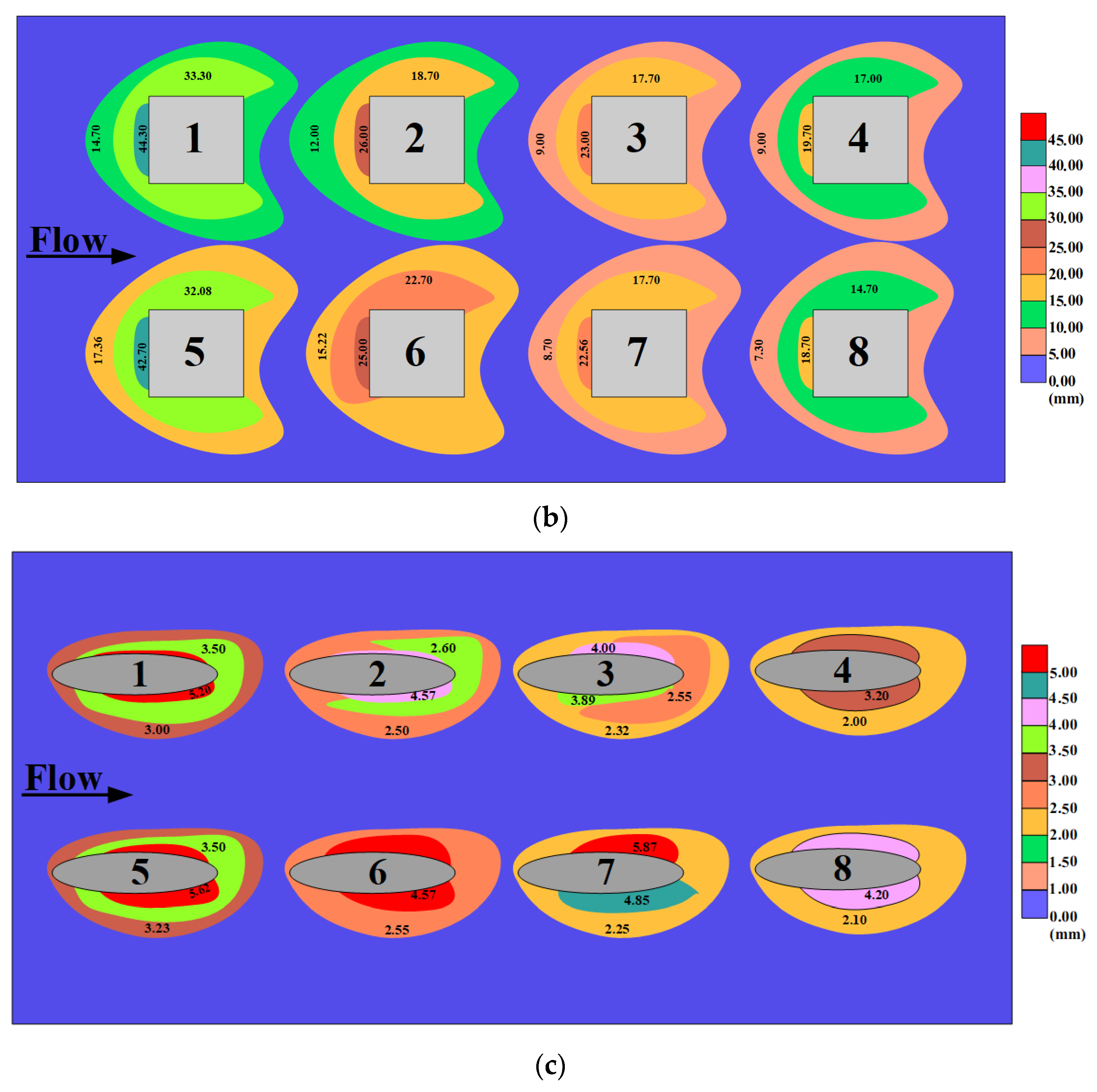 Applsci 12 05205 g008b