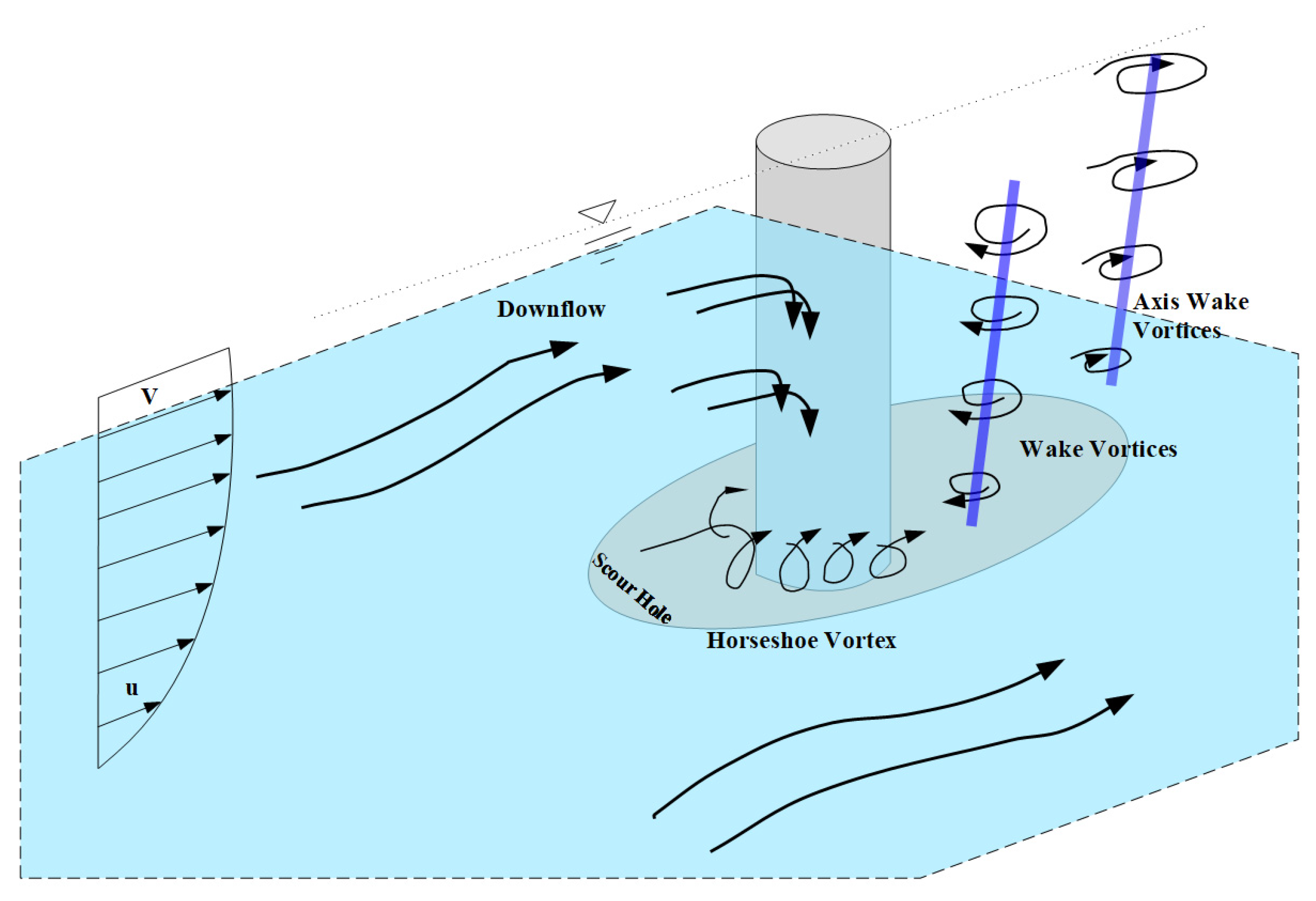 Applsci 12 05205 g0a1