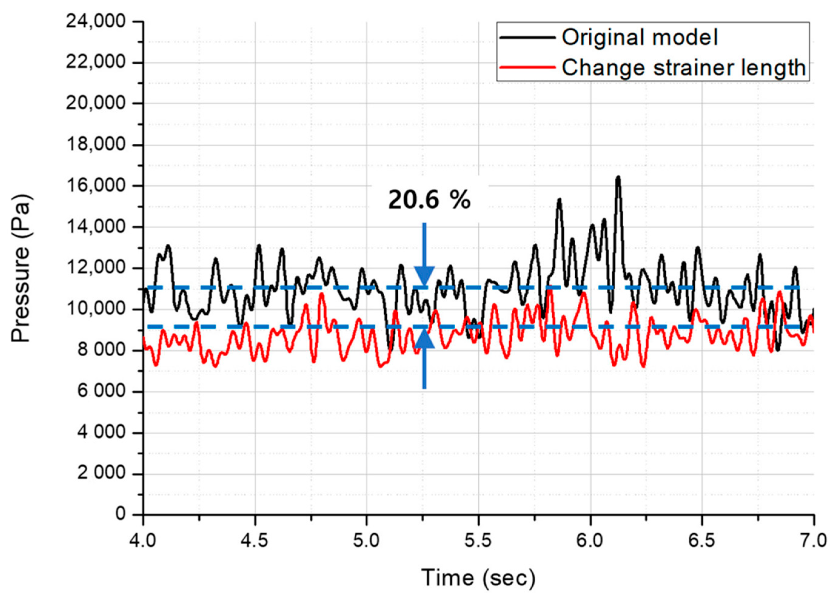 Applsci 12 05207 g009