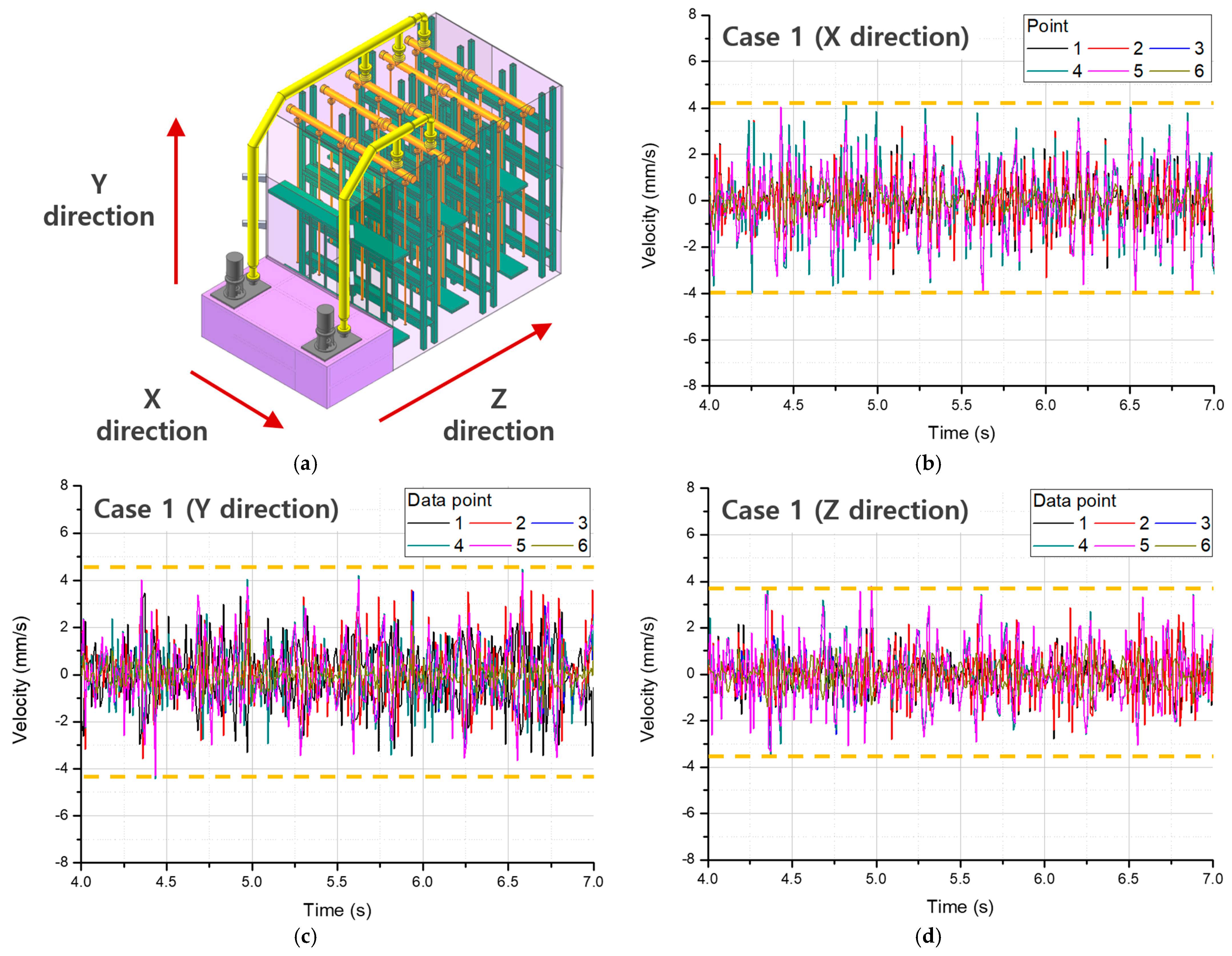 Applsci 12 05207 g011