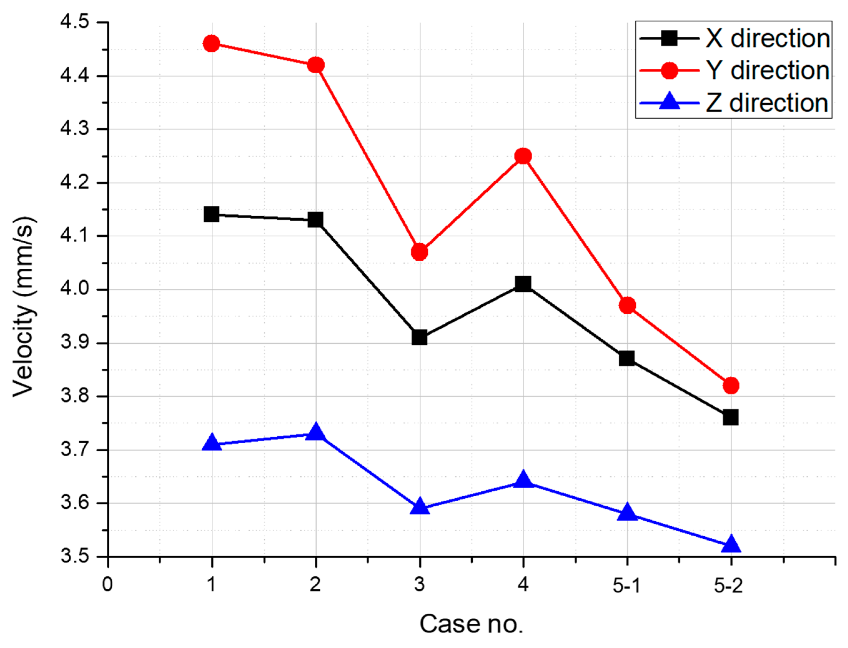 Applsci 12 05207 g014
