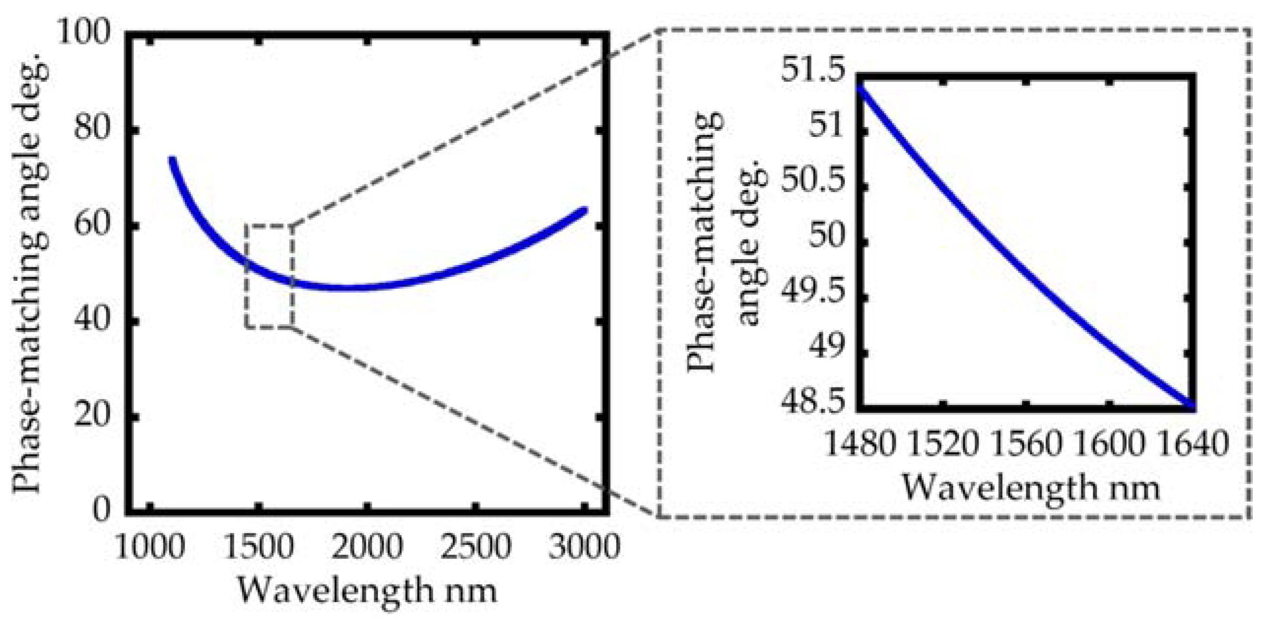 Applsci 12 05211 g001 550