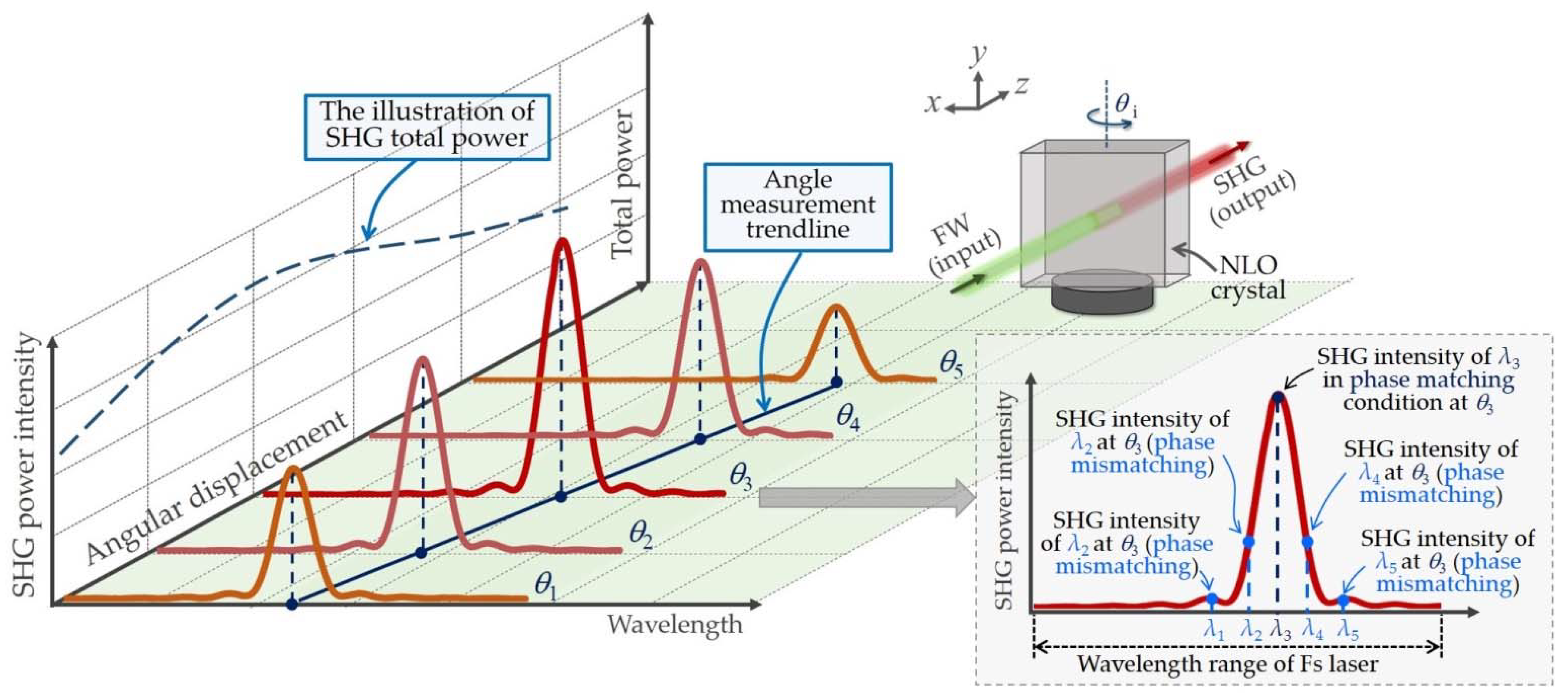 Applsci 12 05211 g002 550