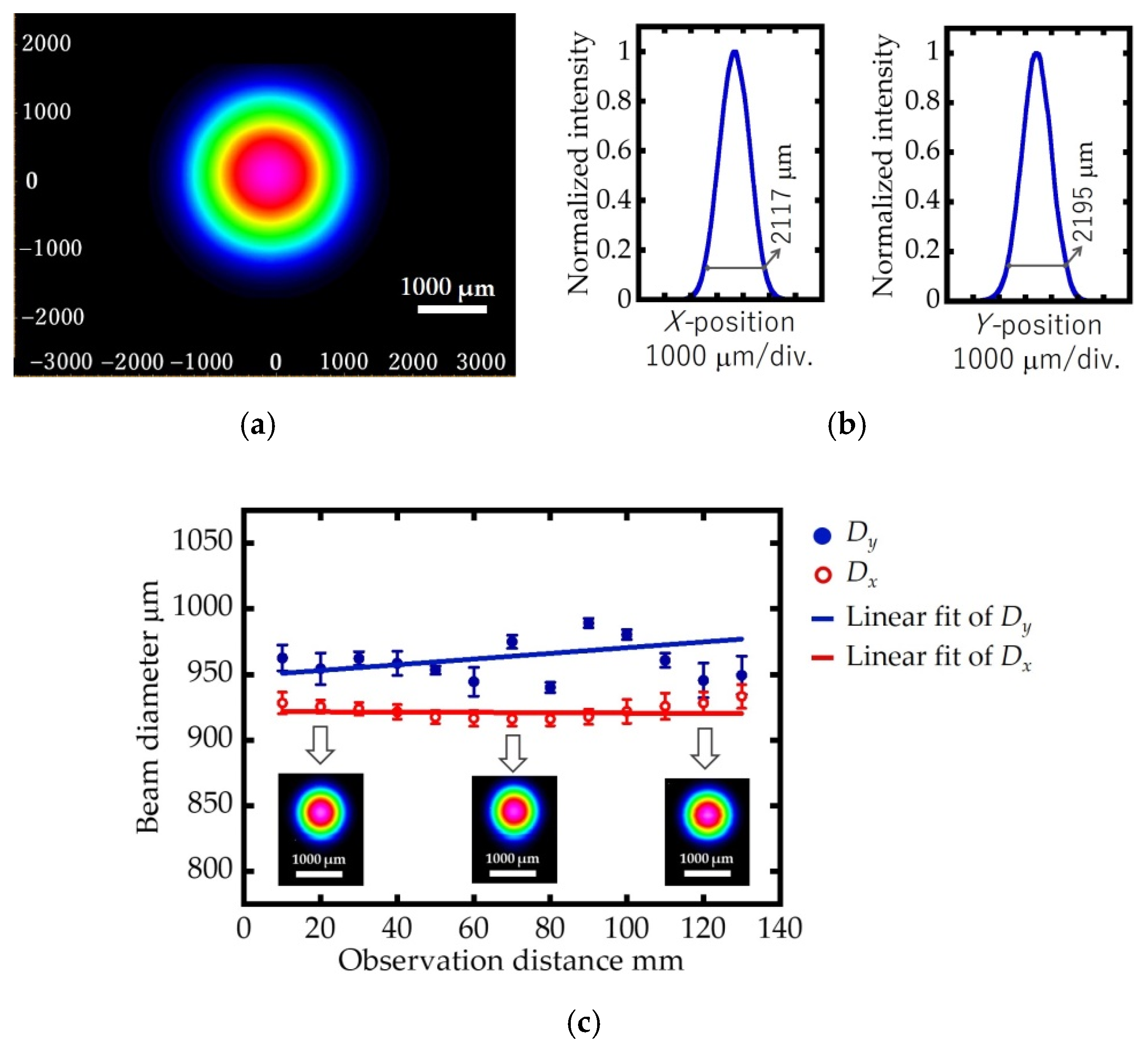 Applsci 12 05211 g005 550