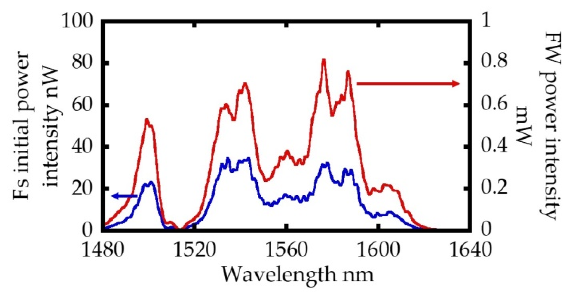 Applsci 12 05211 g006 550