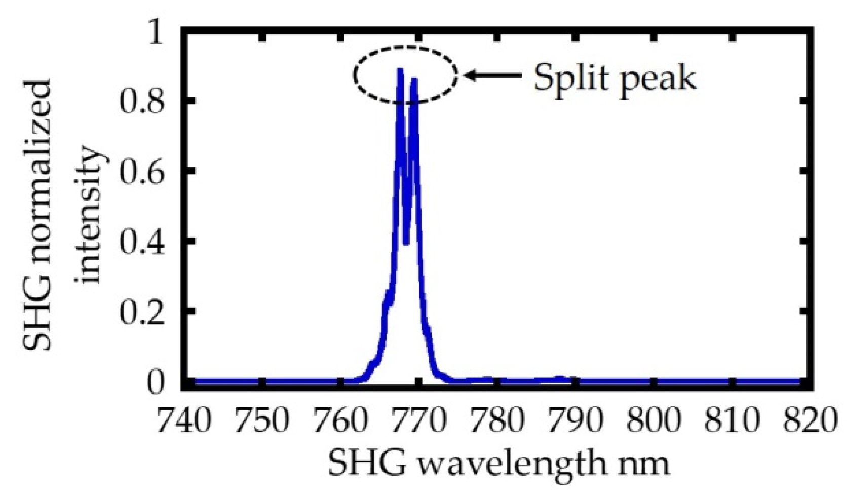 Applsci 12 05211 g008 550