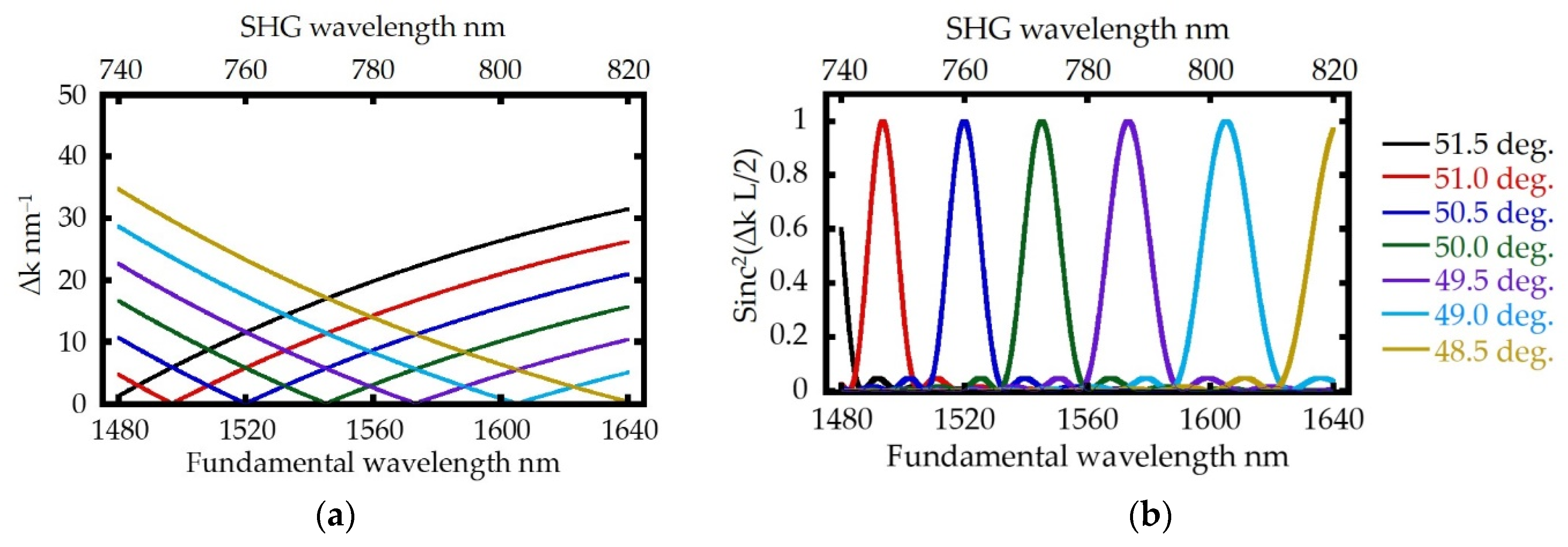 Applsci 12 05211 g009 550
