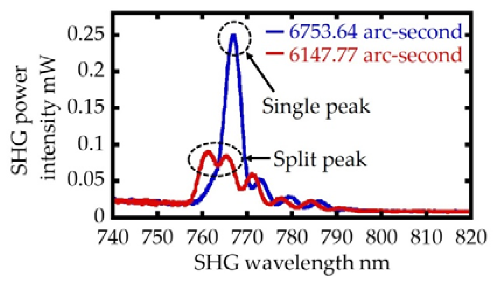 Applsci 12 05211 g012 550