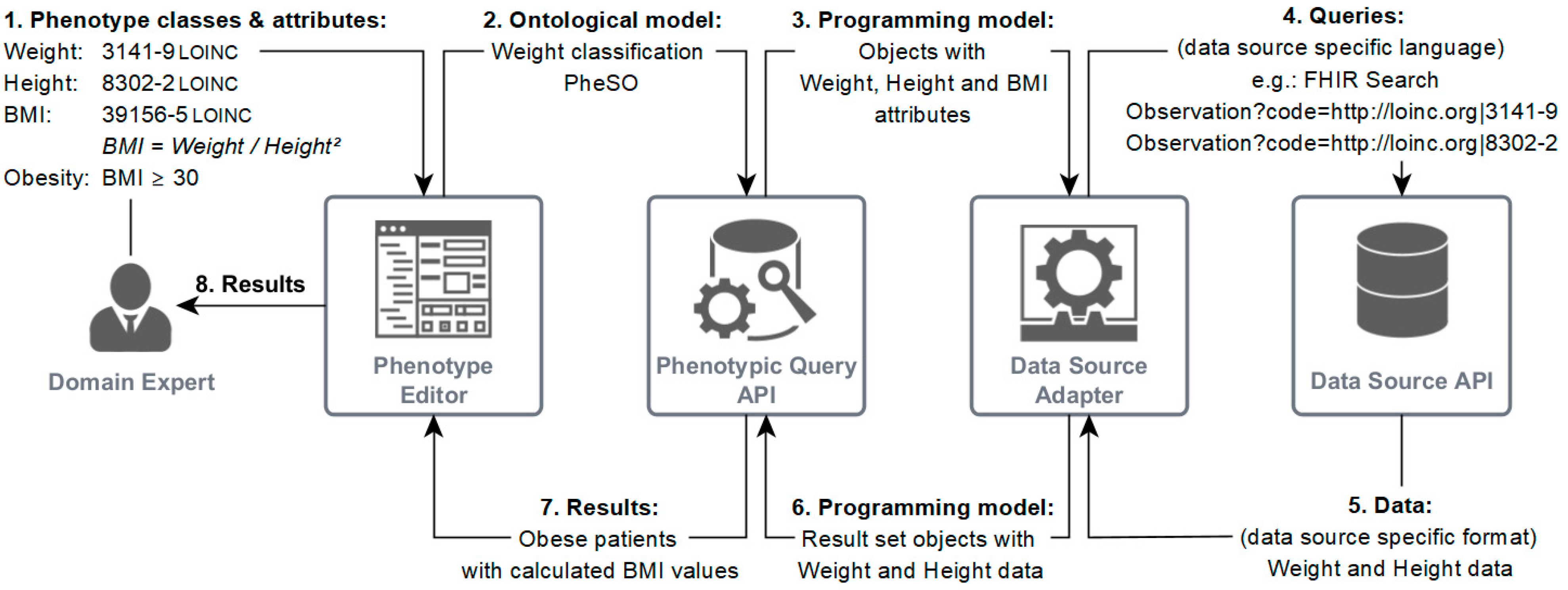 Applsci 12 05214 g004