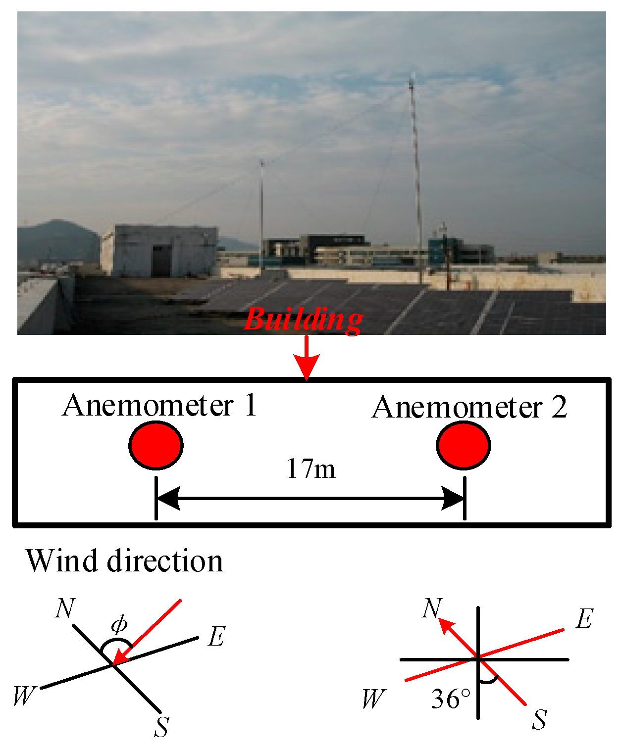 Applsci 12 05218 g002 550