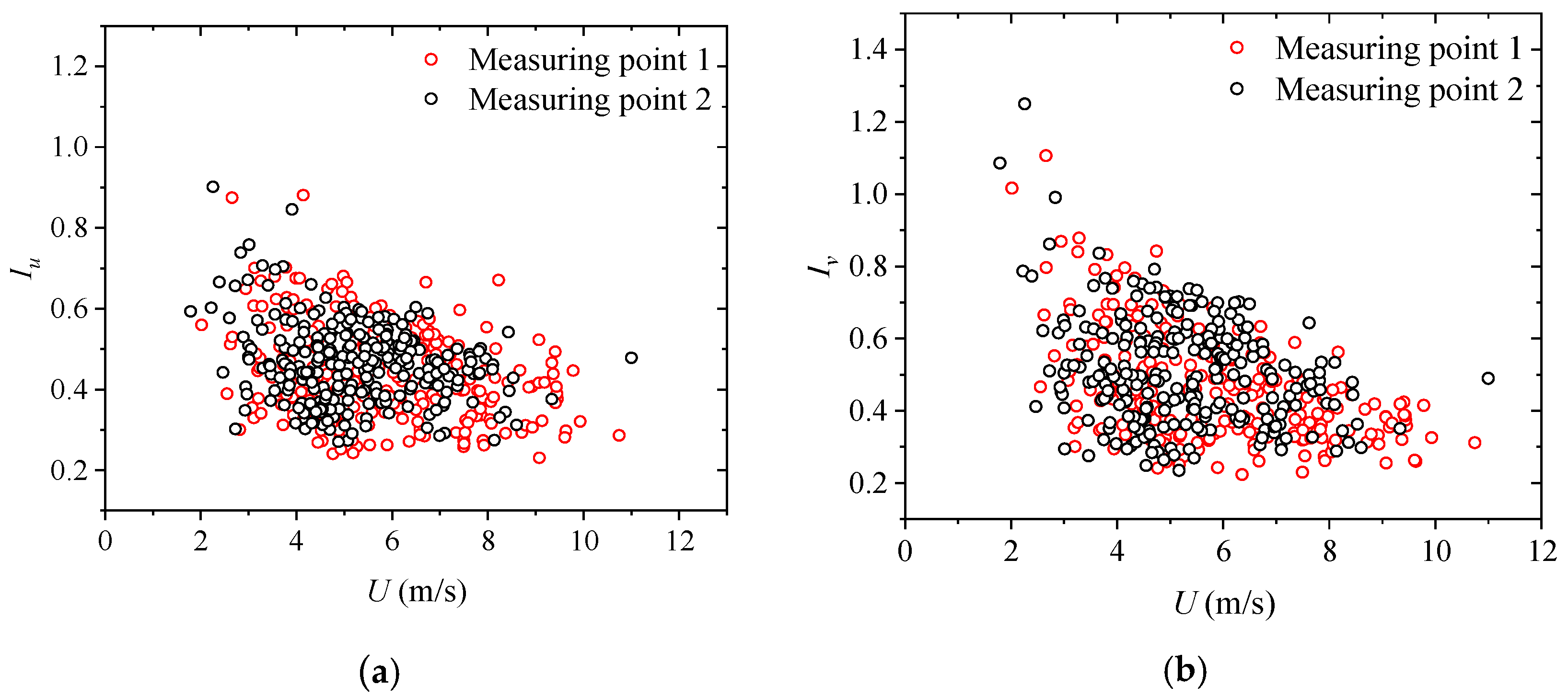Applsci 12 05218 g004 550