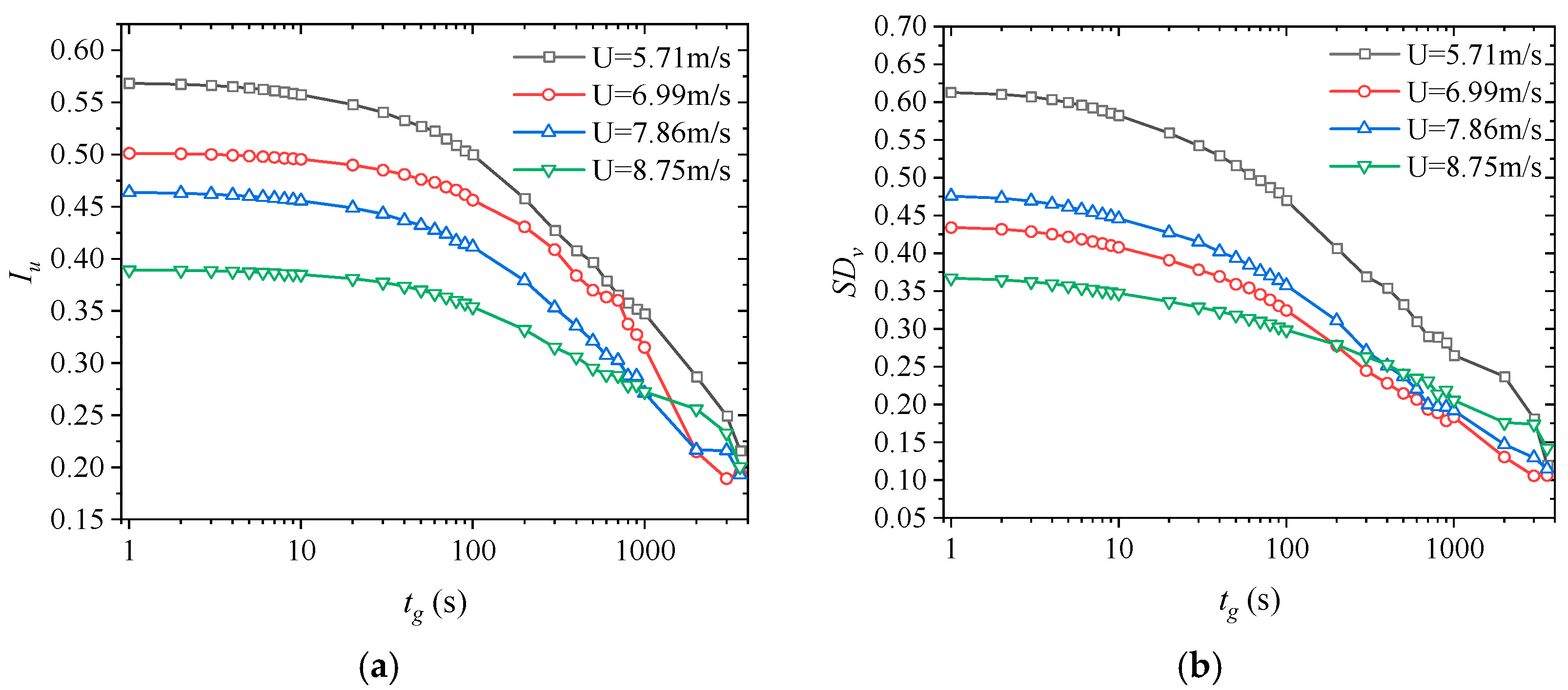 Applsci 12 05218 g005 550