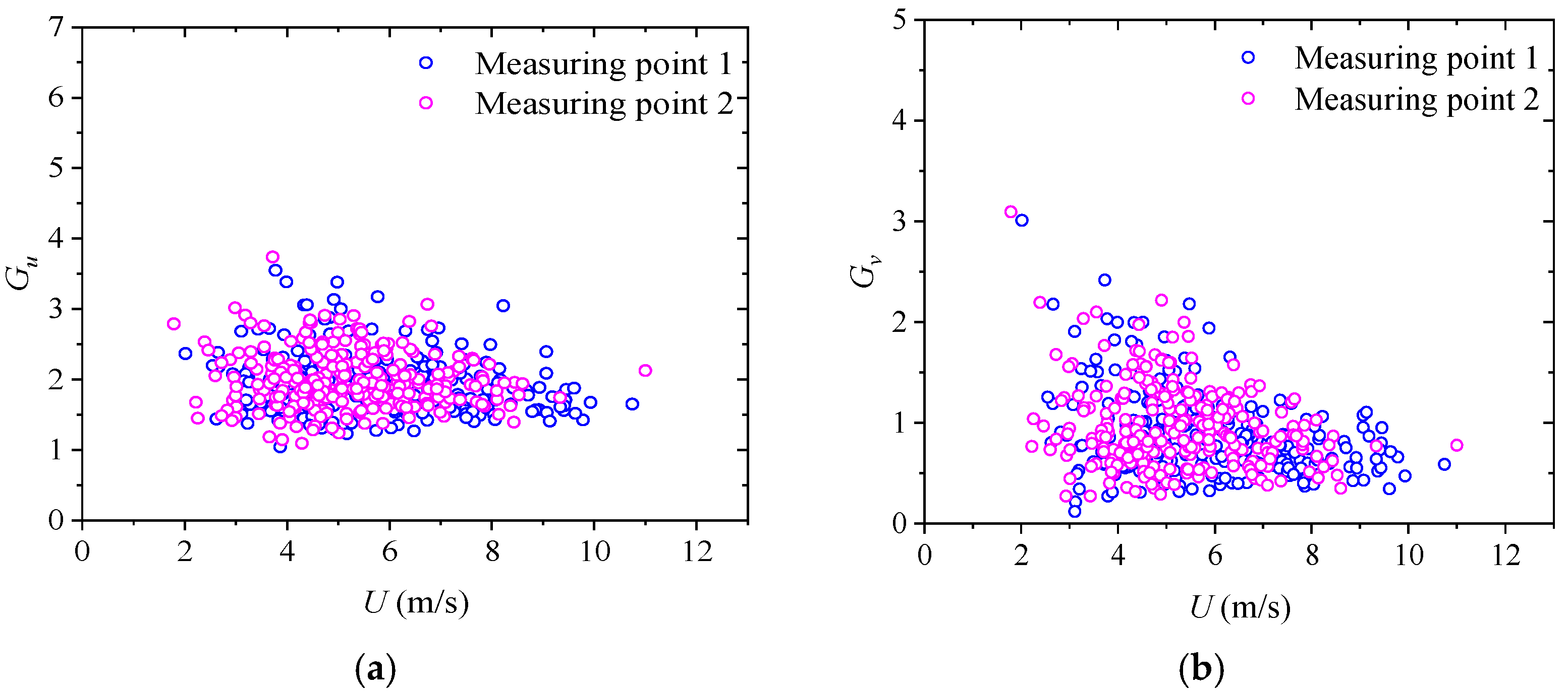Applsci 12 05218 g006 550
