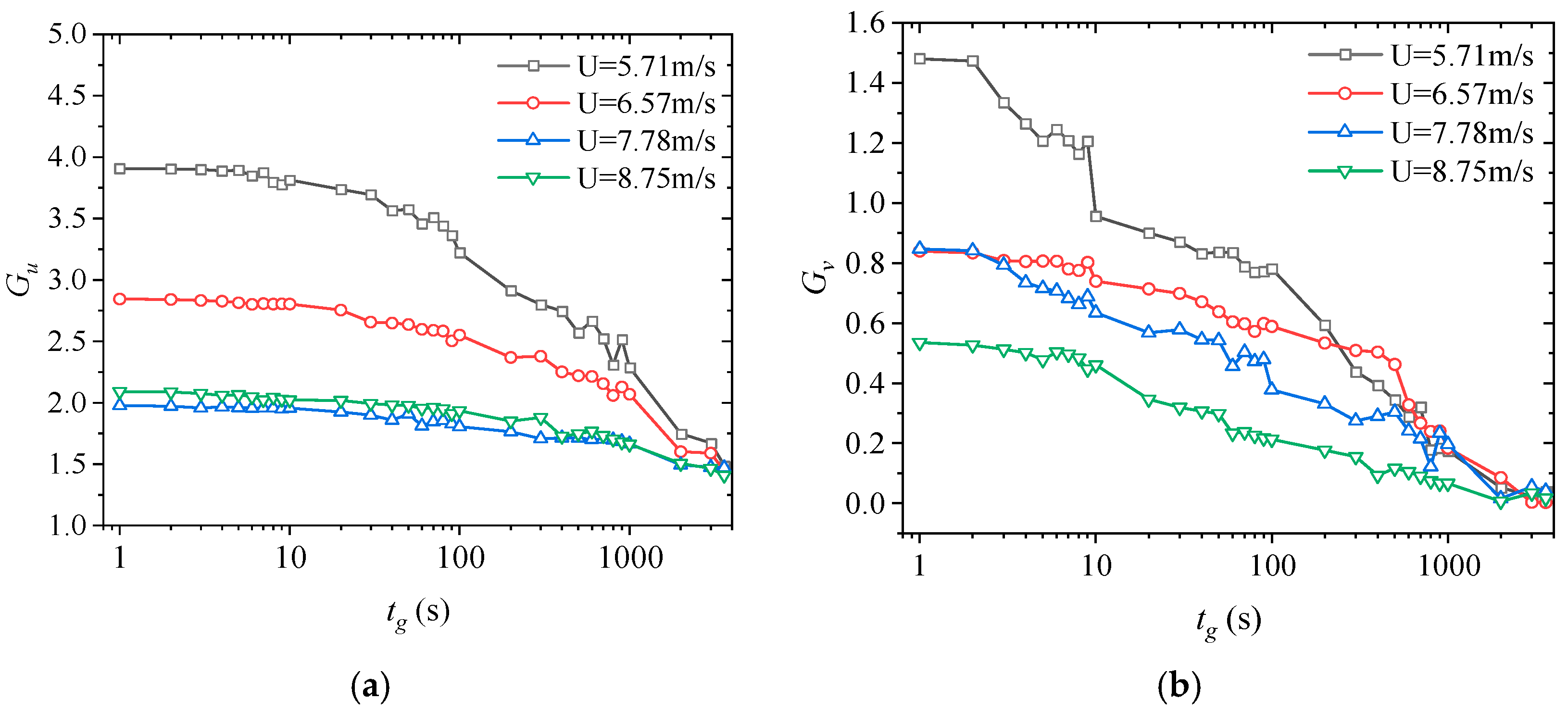 Applsci 12 05218 g007 550