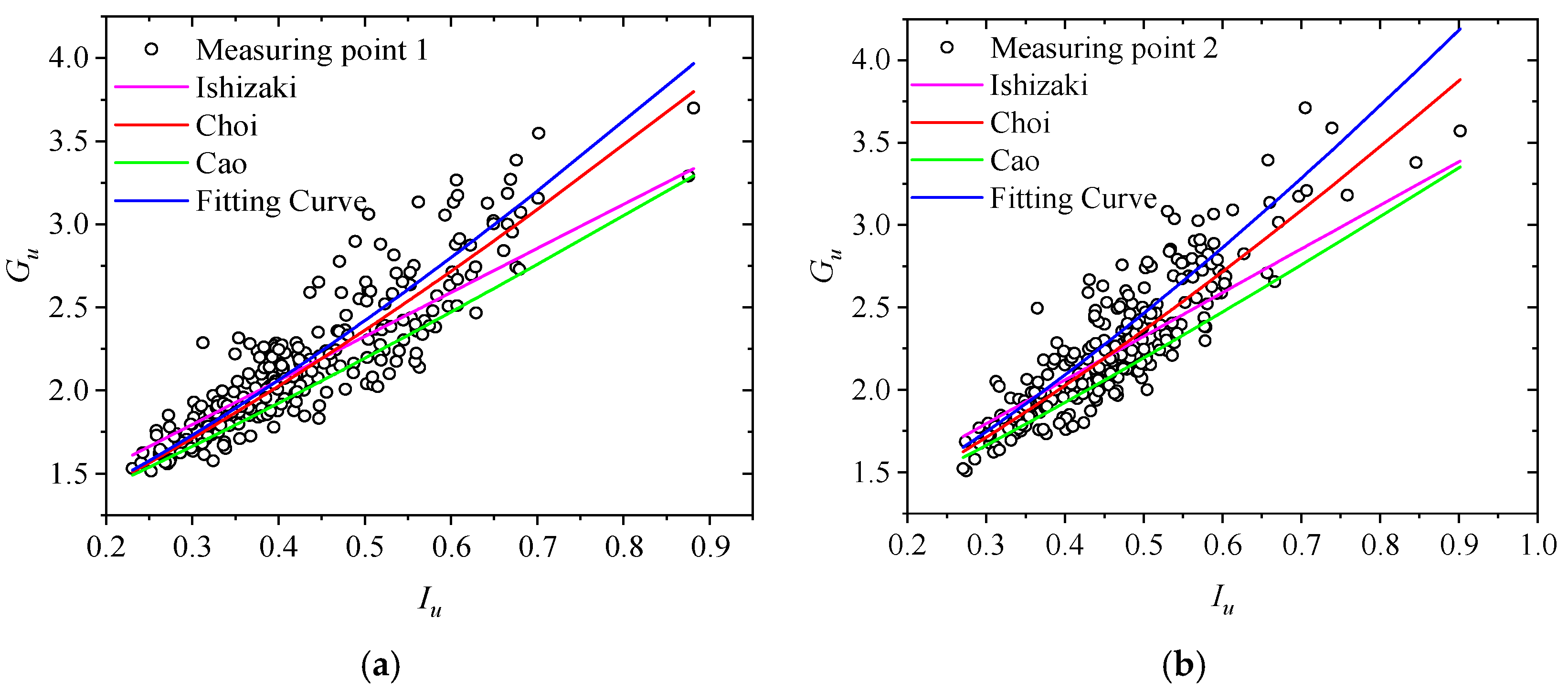 Applsci 12 05218 g008 550