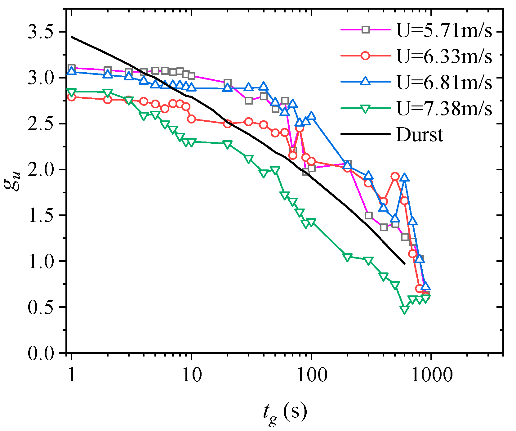 Applsci 12 05218 g010 550