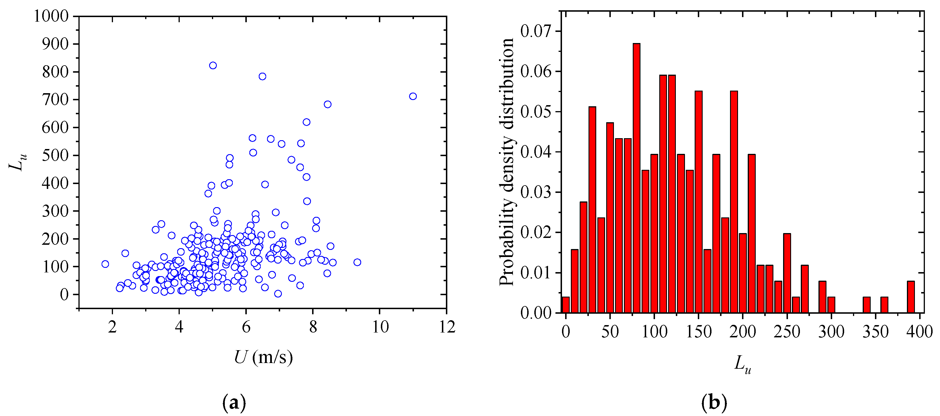 Applsci 12 05218 g011 550