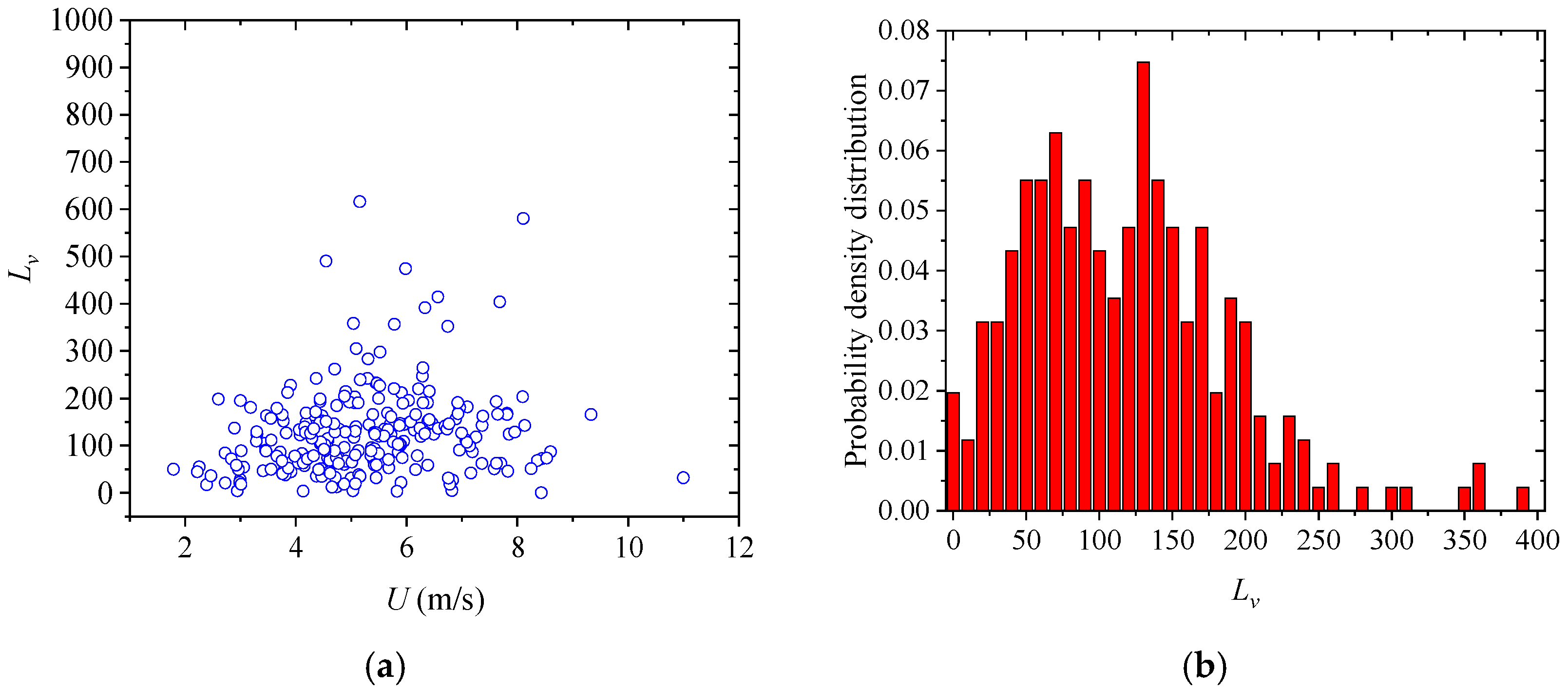 Applsci 12 05218 g012 550