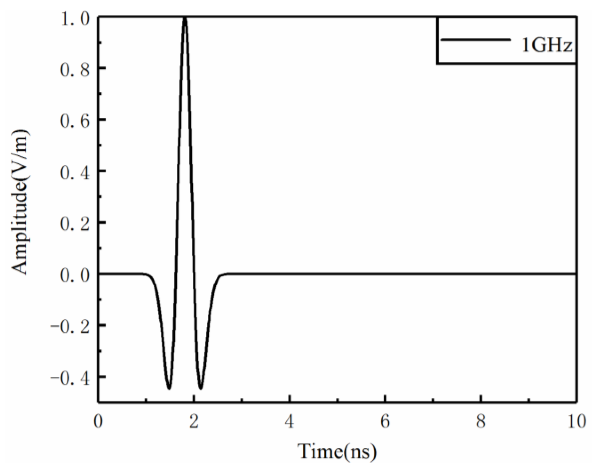 Applsci 12 05219 g003