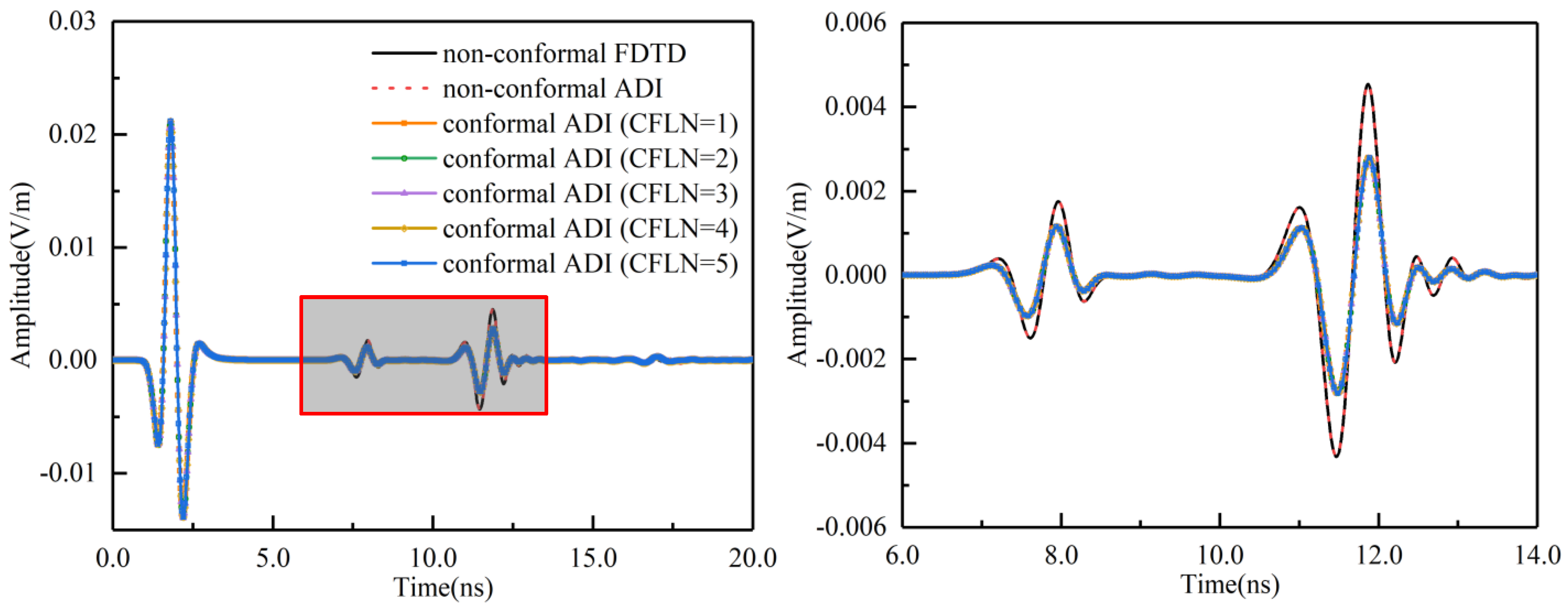 Applsci 12 05219 g006