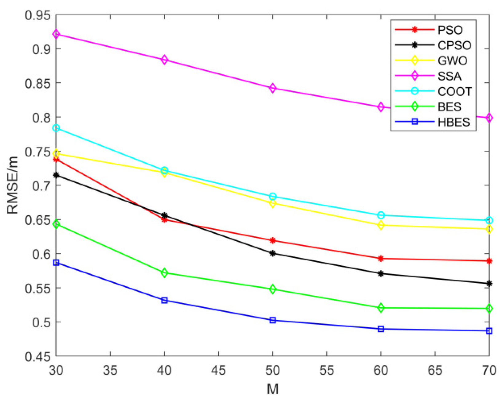 Applsci 12 05221 g006