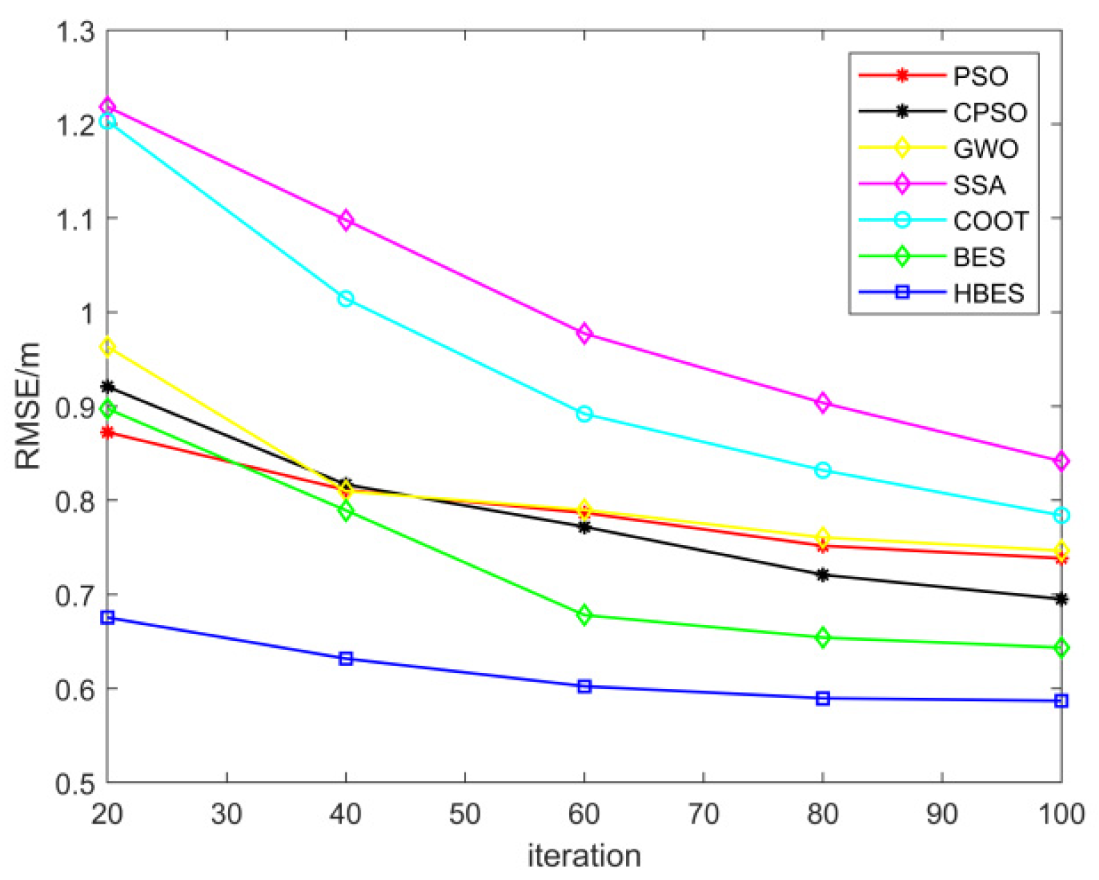 Applsci 12 05221 g007