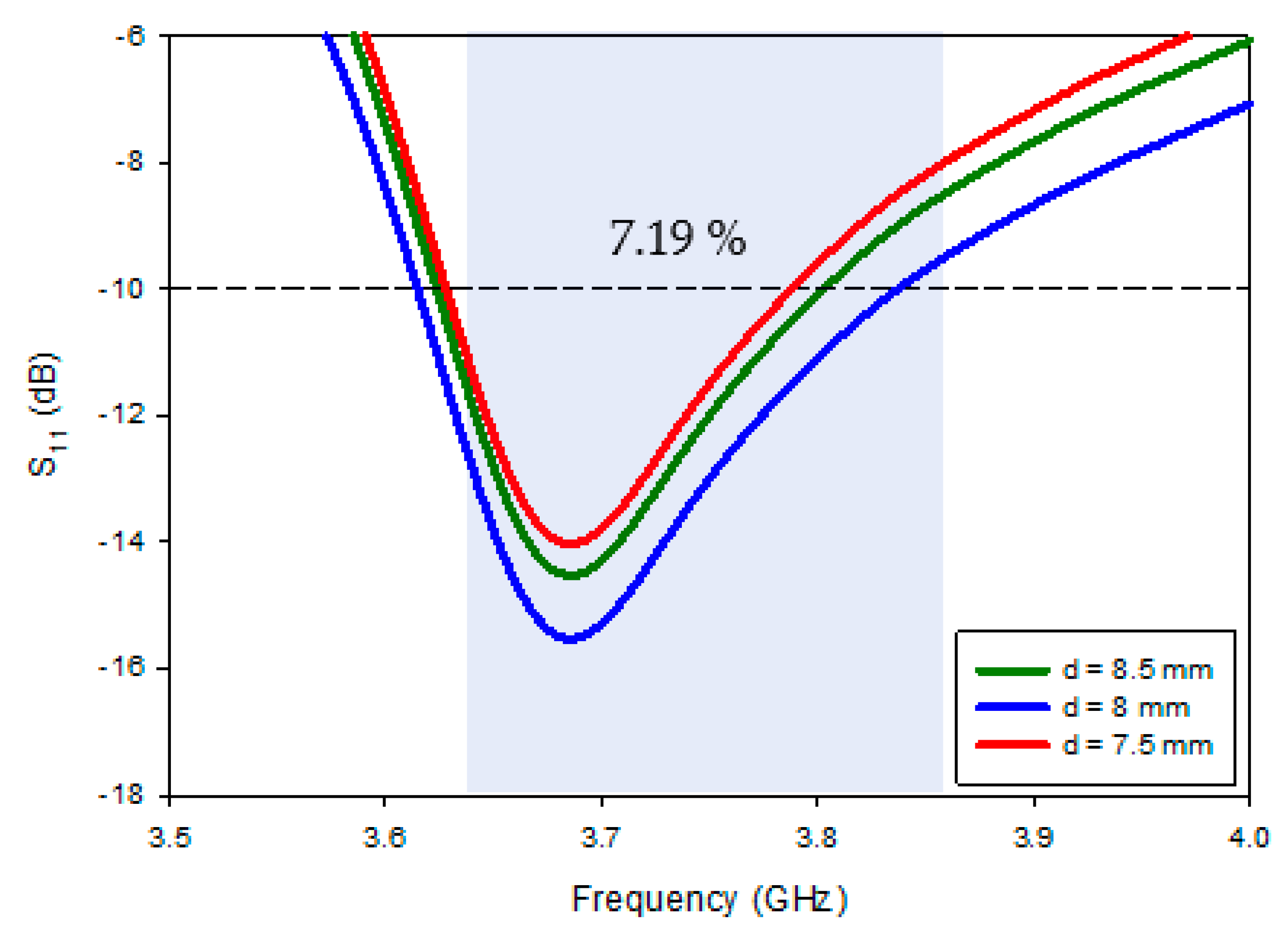 Applsci 12 05222 g003