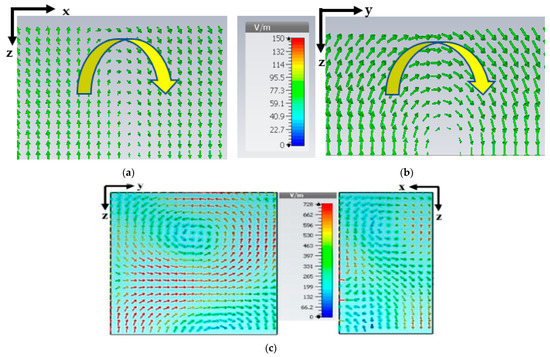A Novel Single-Fed Dual-Band Dual-Circularly Polarized Dielectric ...