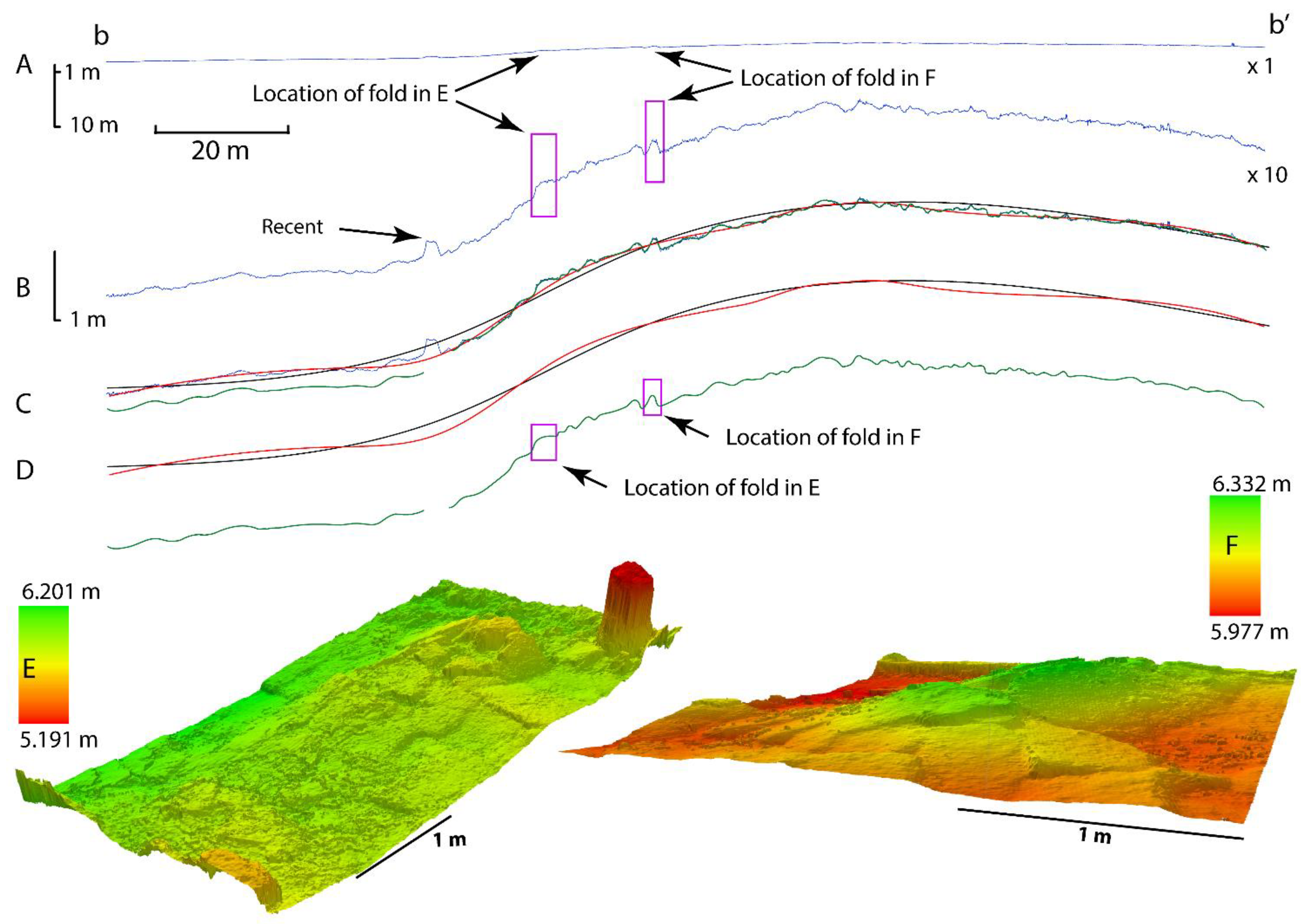 Applsci 12 05223 g010 Applsci 12 05223 g010