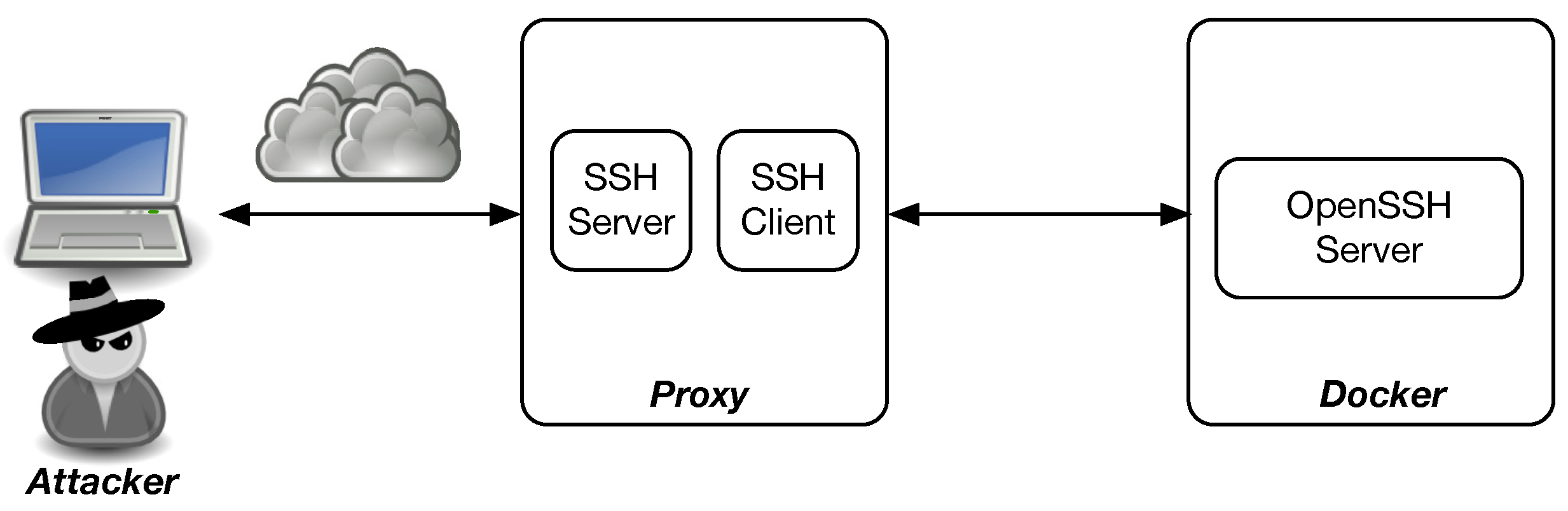 Applsci 12 05224 g002 550