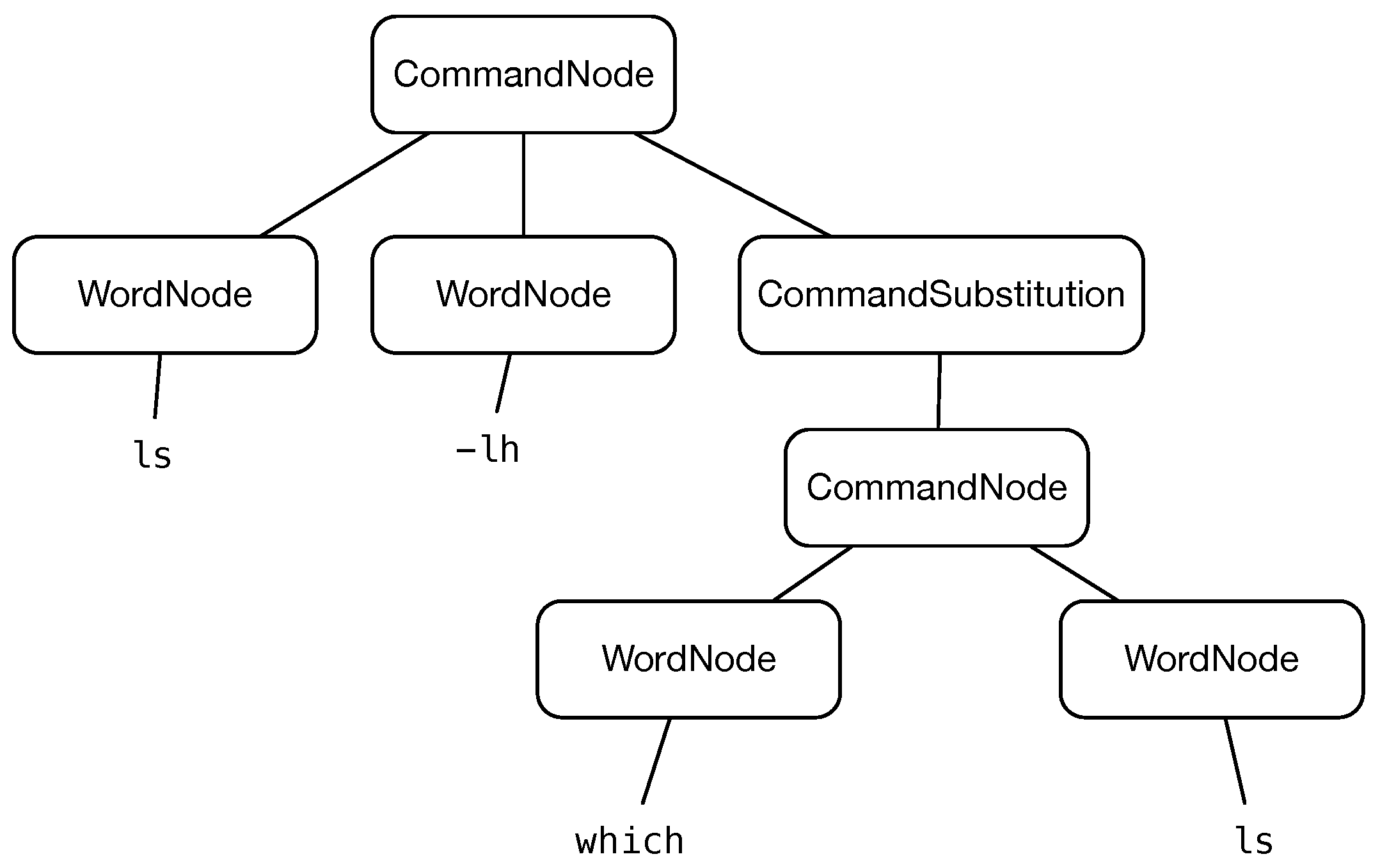 Applsci 12 05224 g004 550