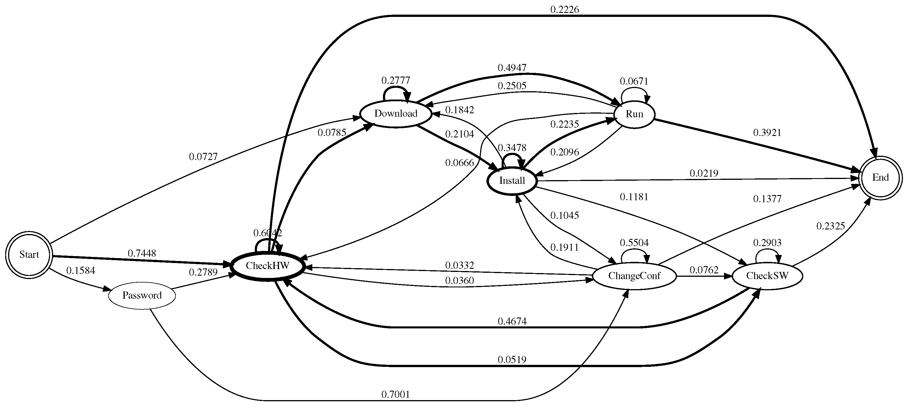 Applsci 12 05224 g005 550