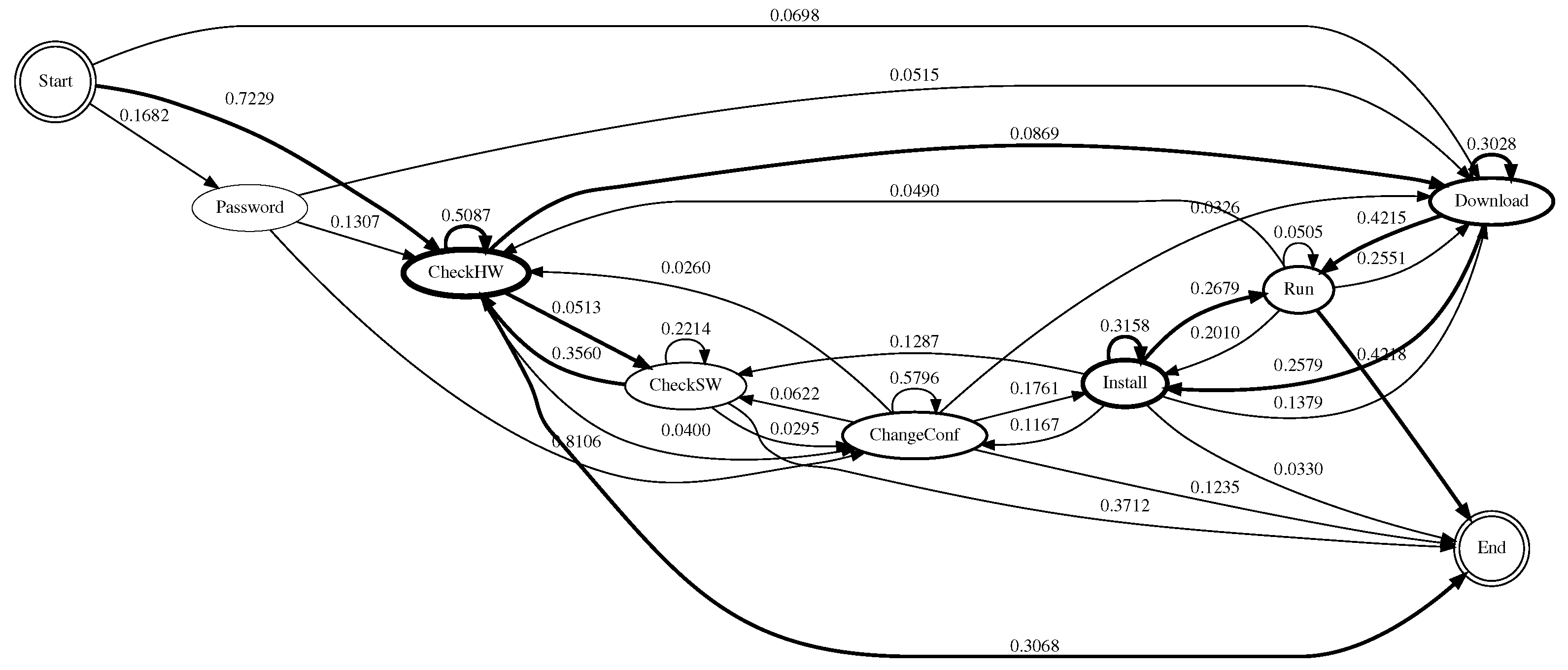 Applsci 12 05224 g006 550
