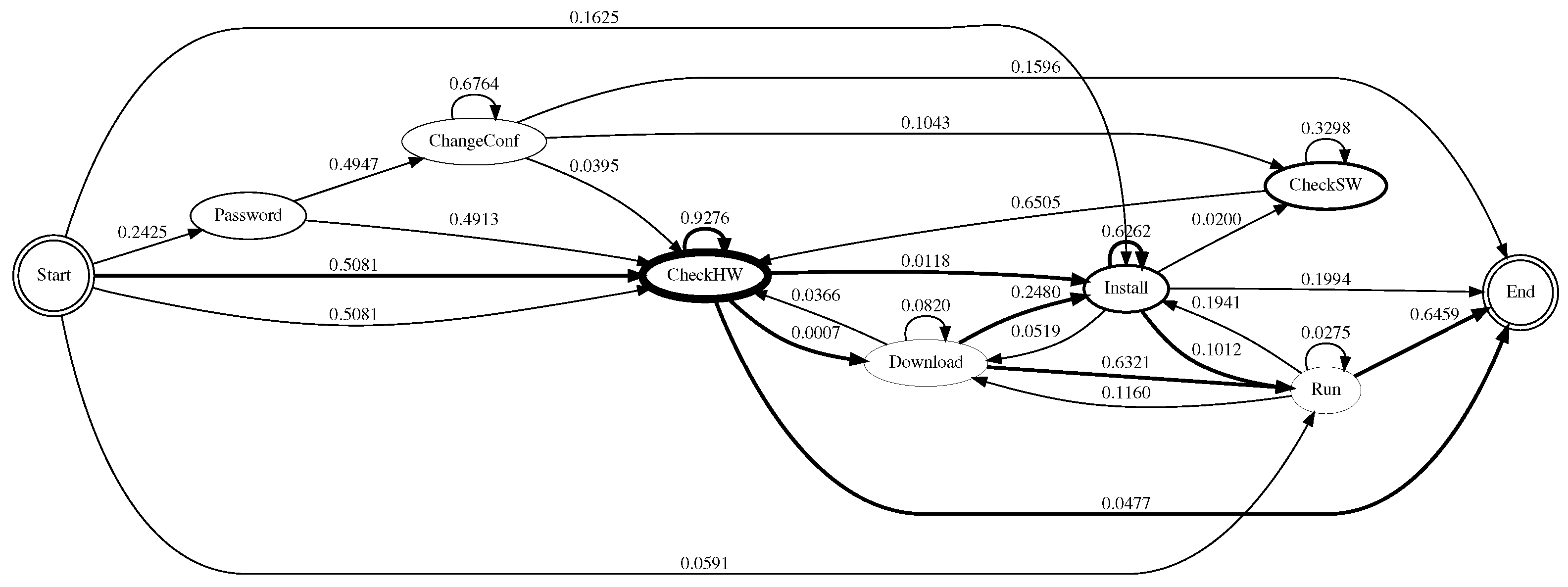 Applsci 12 05224 g008 550