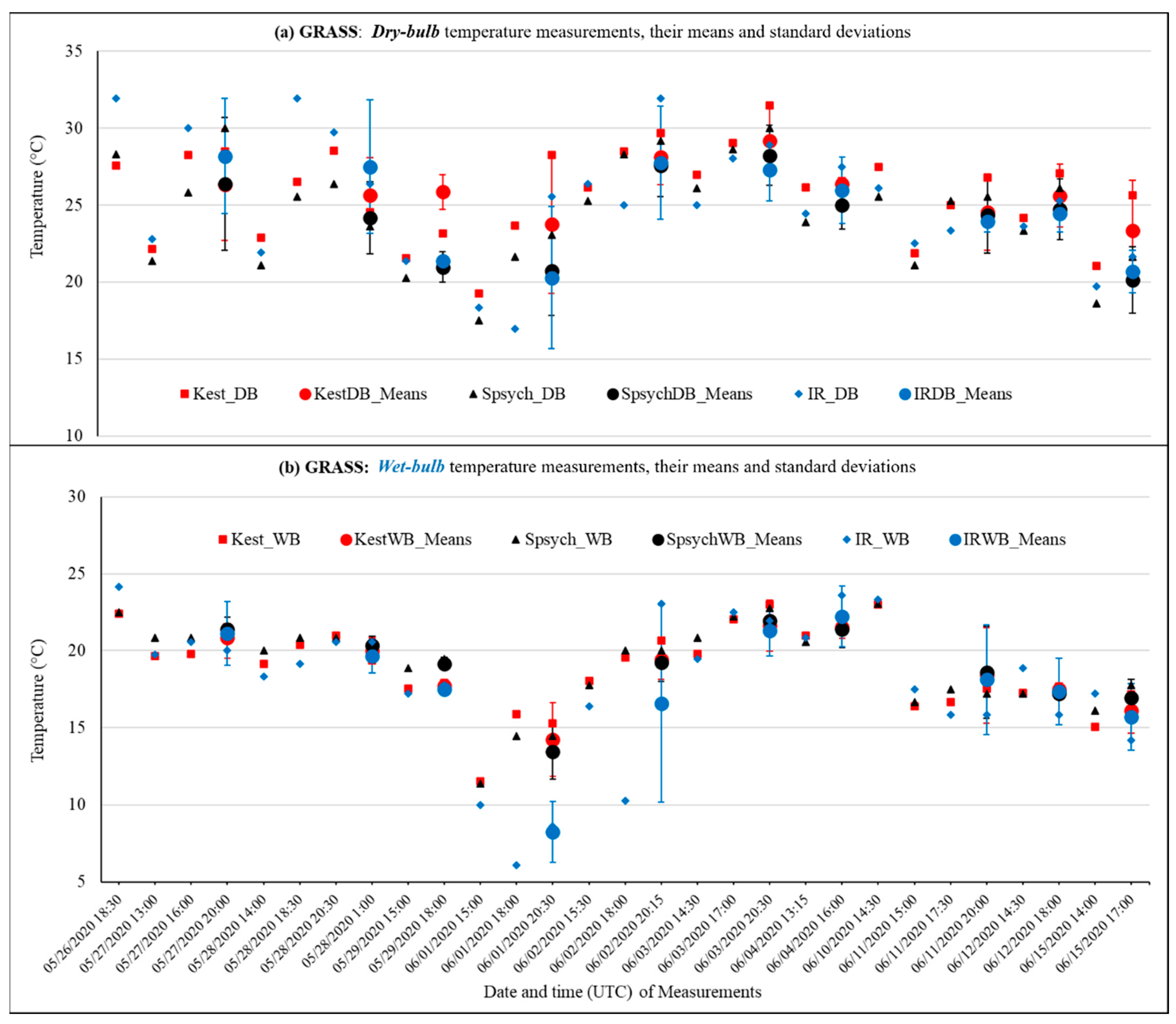 Applsci 12 05225 g003 Applsci 12 05225 g003