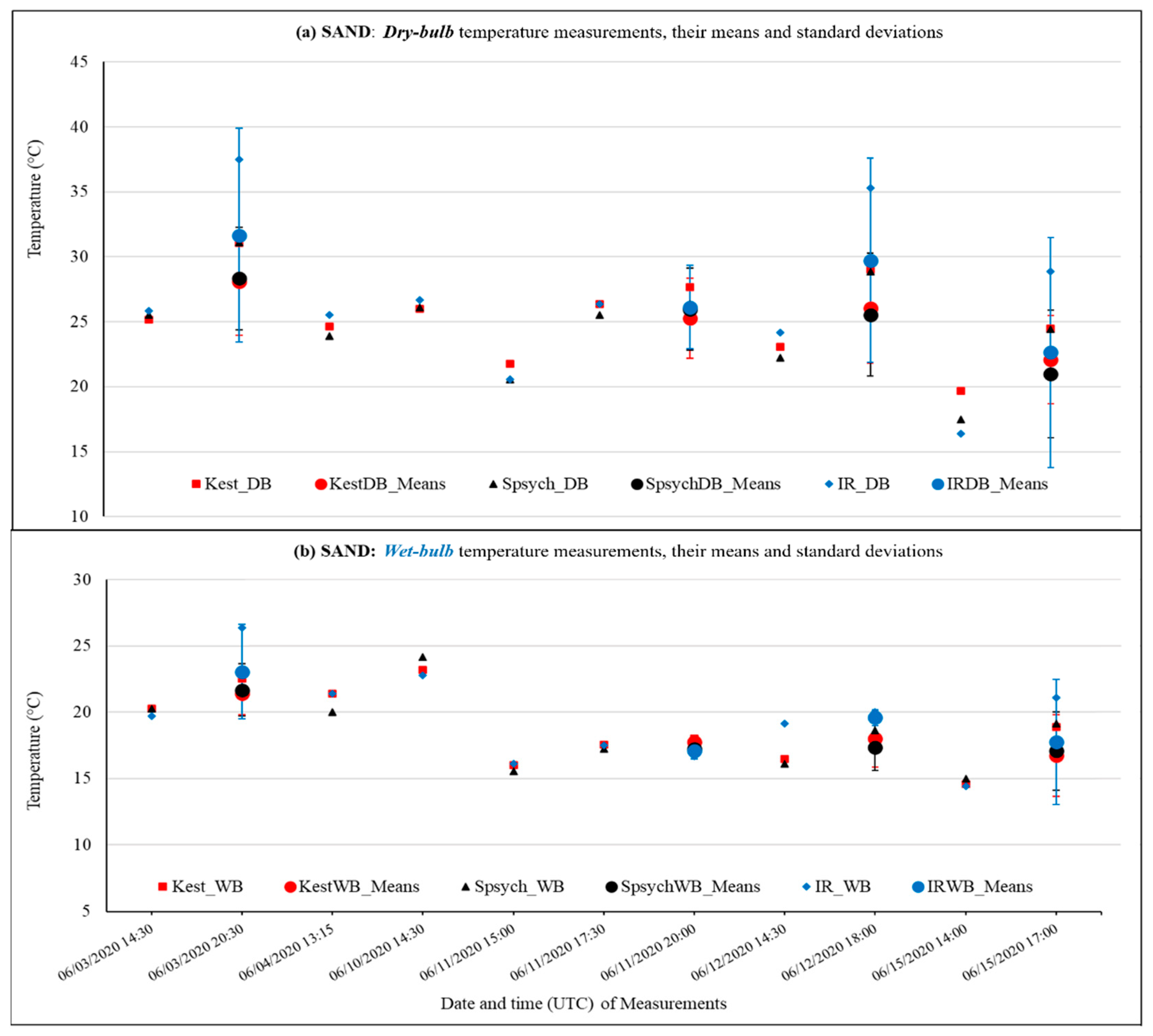 Applsci 12 05225 g004 Applsci 12 05225 g004